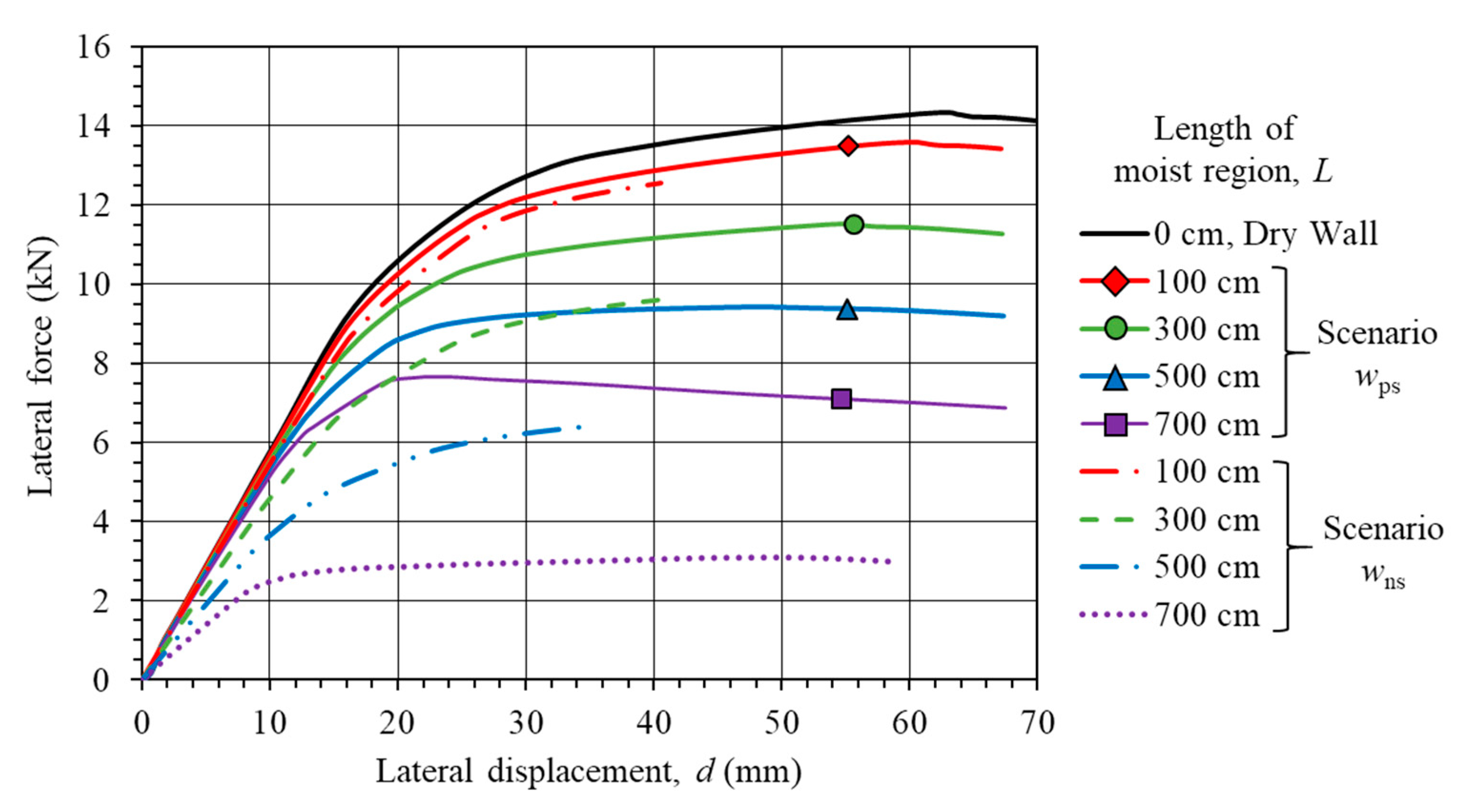 Infrastructures 05 00078 g008