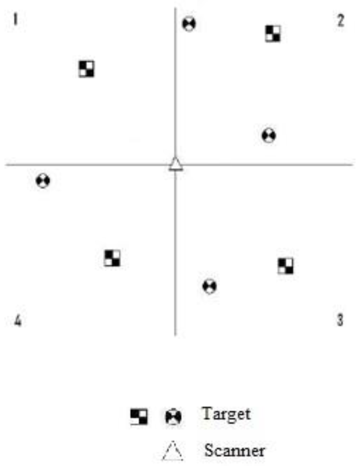 Infrastructures 05 00083 g003 Infrastructures 05 00083 g003