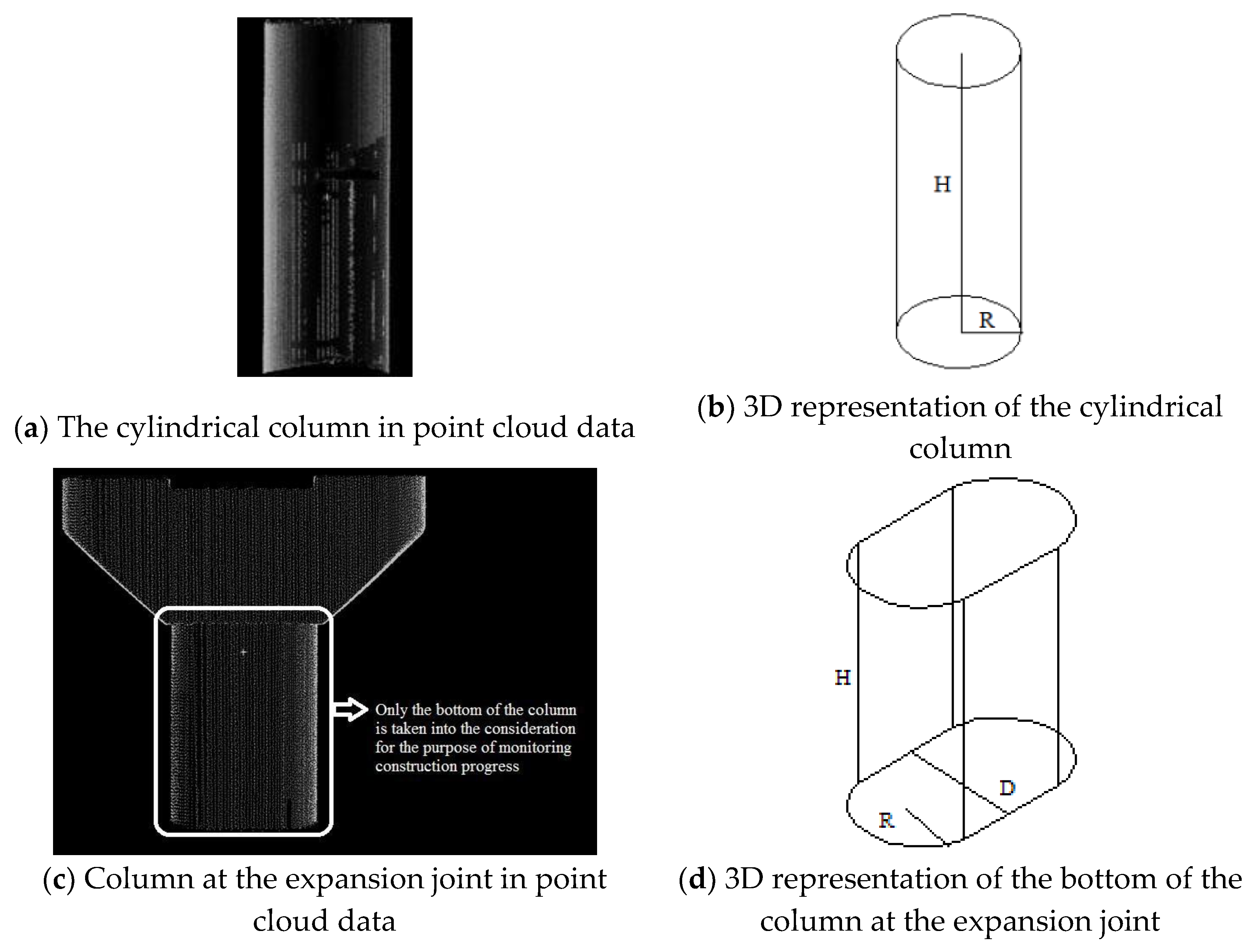Infrastructures 05 00083 g005 Infrastructures 05 00083 g005