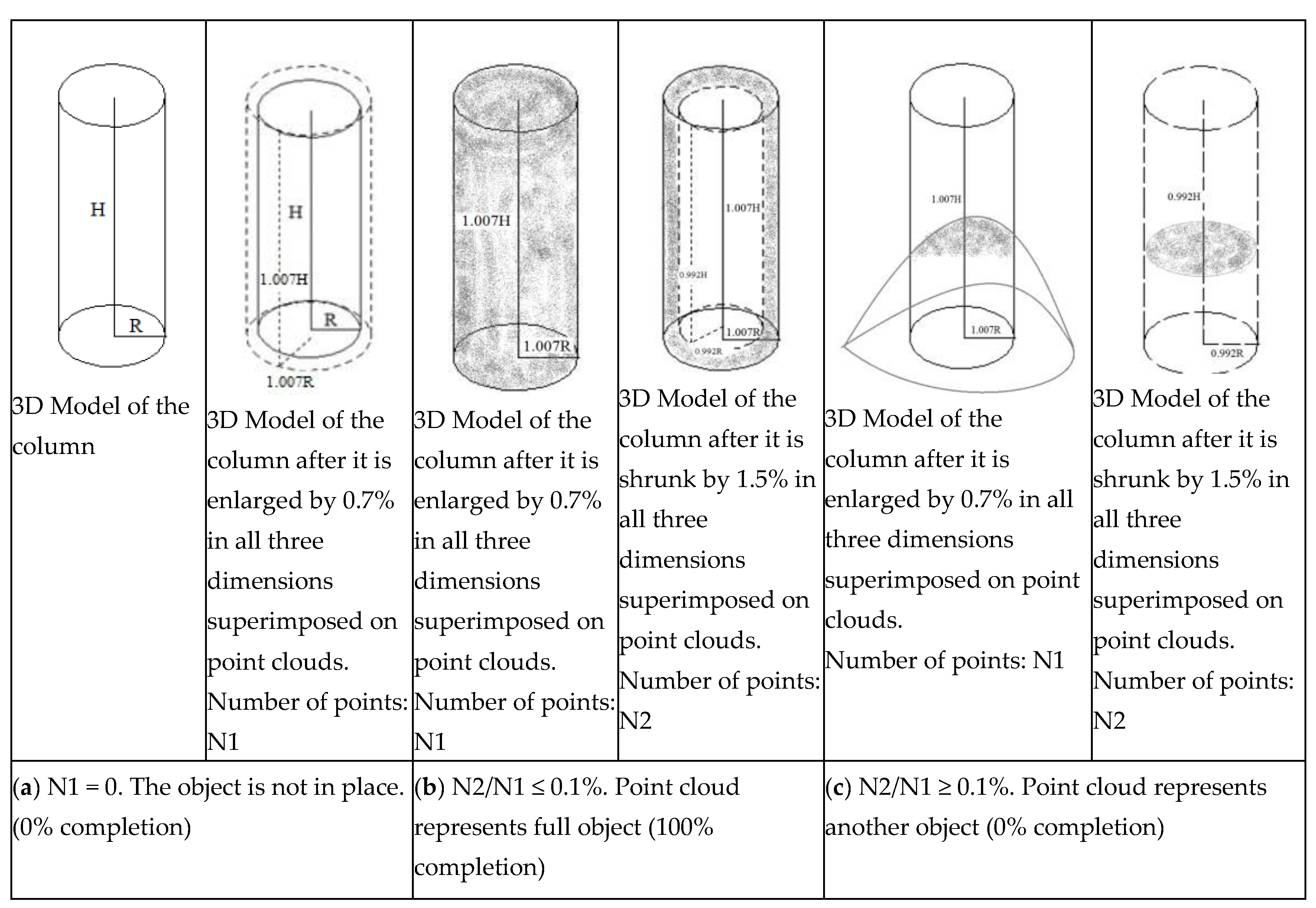 Infrastructures 05 00083 g006 Infrastructures 05 00083 g006