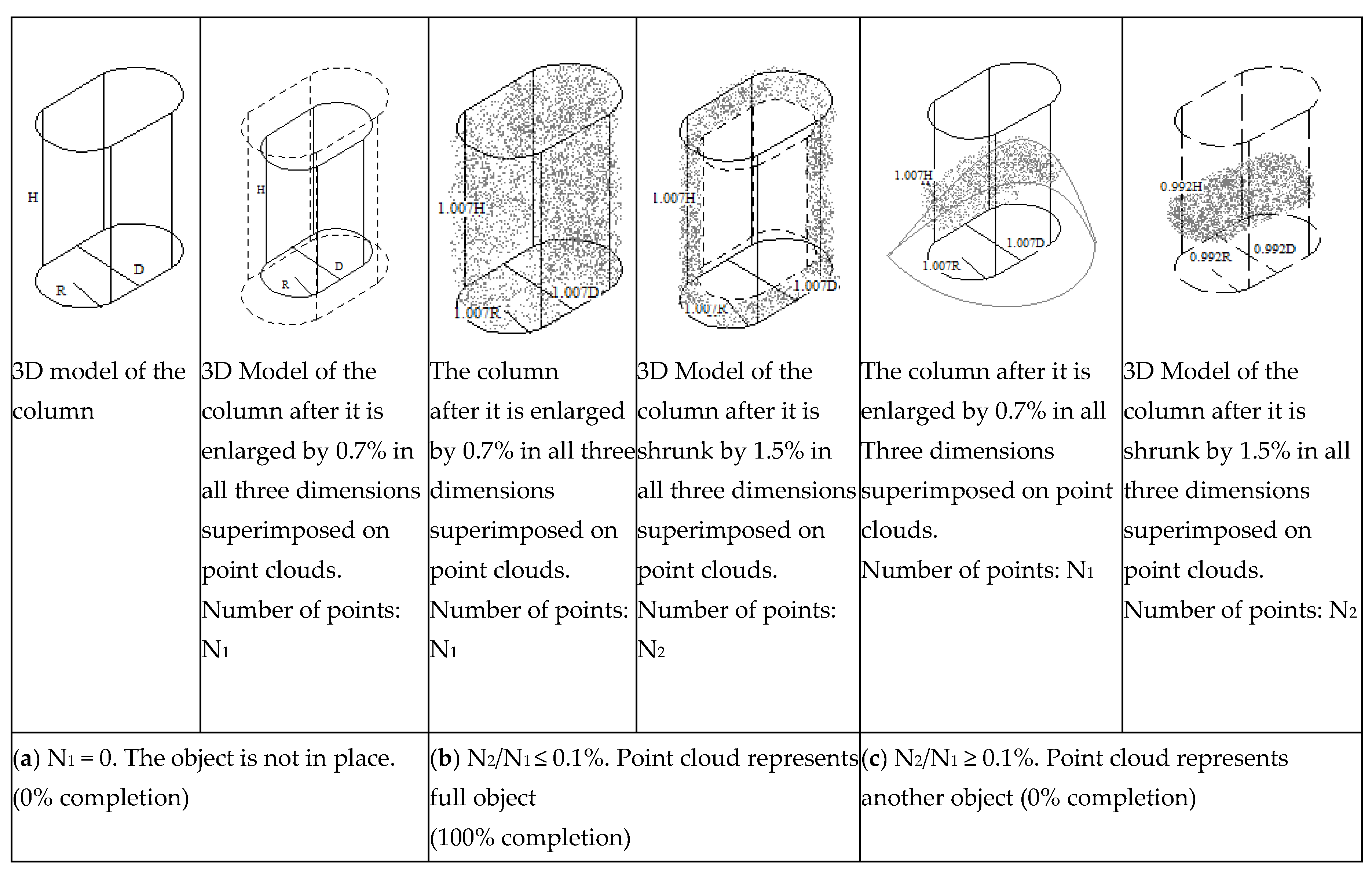 Infrastructures 05 00083 g007 Infrastructures 05 00083 g007