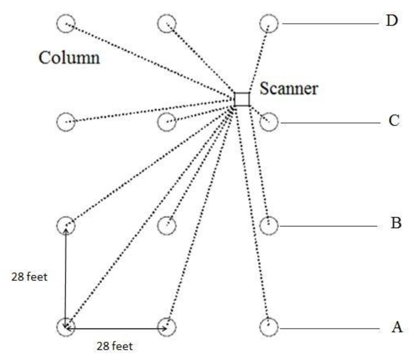 Infrastructures 05 00083 g012 Infrastructures 05 00083 g012