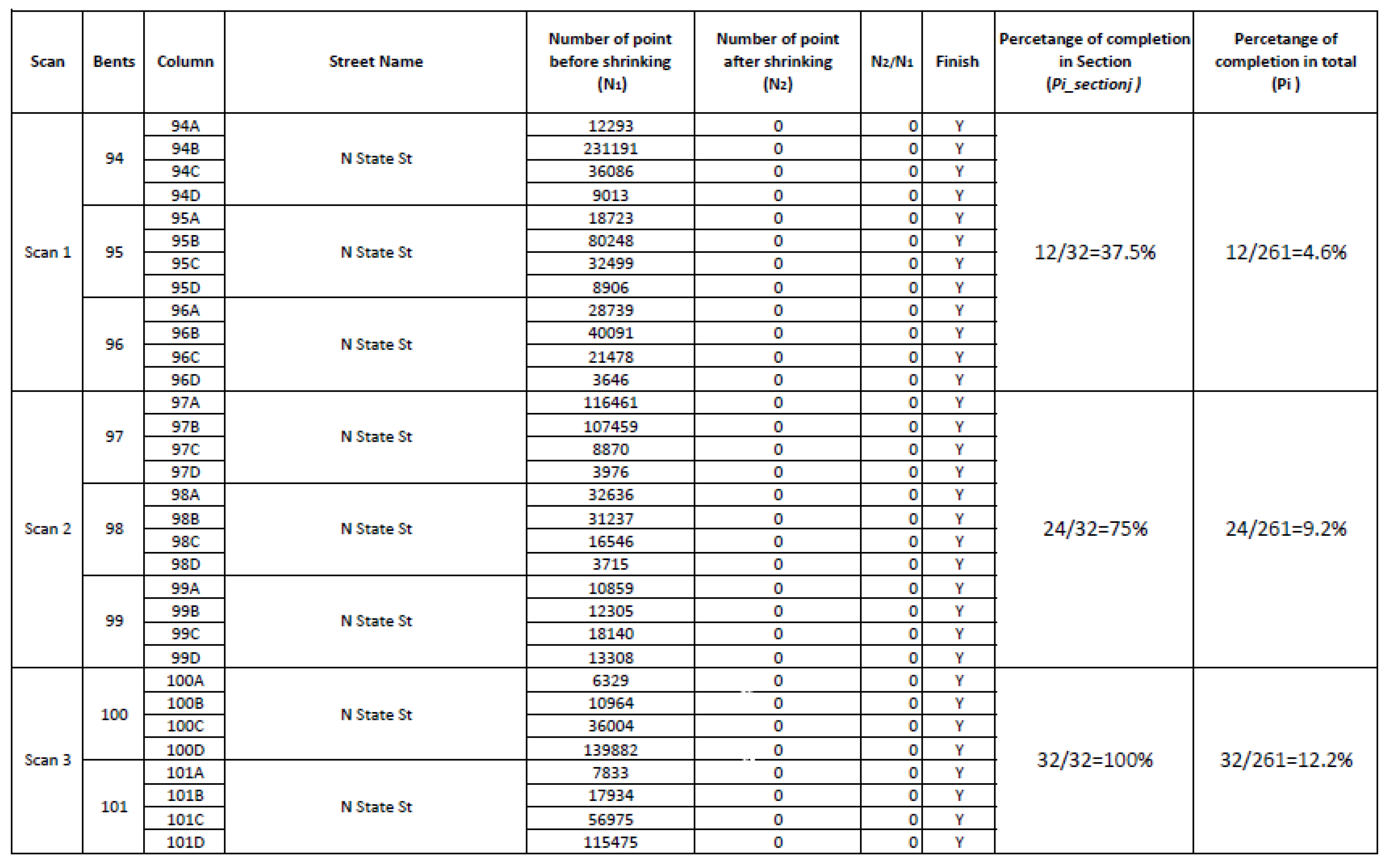 Infrastructures 05 00083 g016 Infrastructures 05 00083 g016