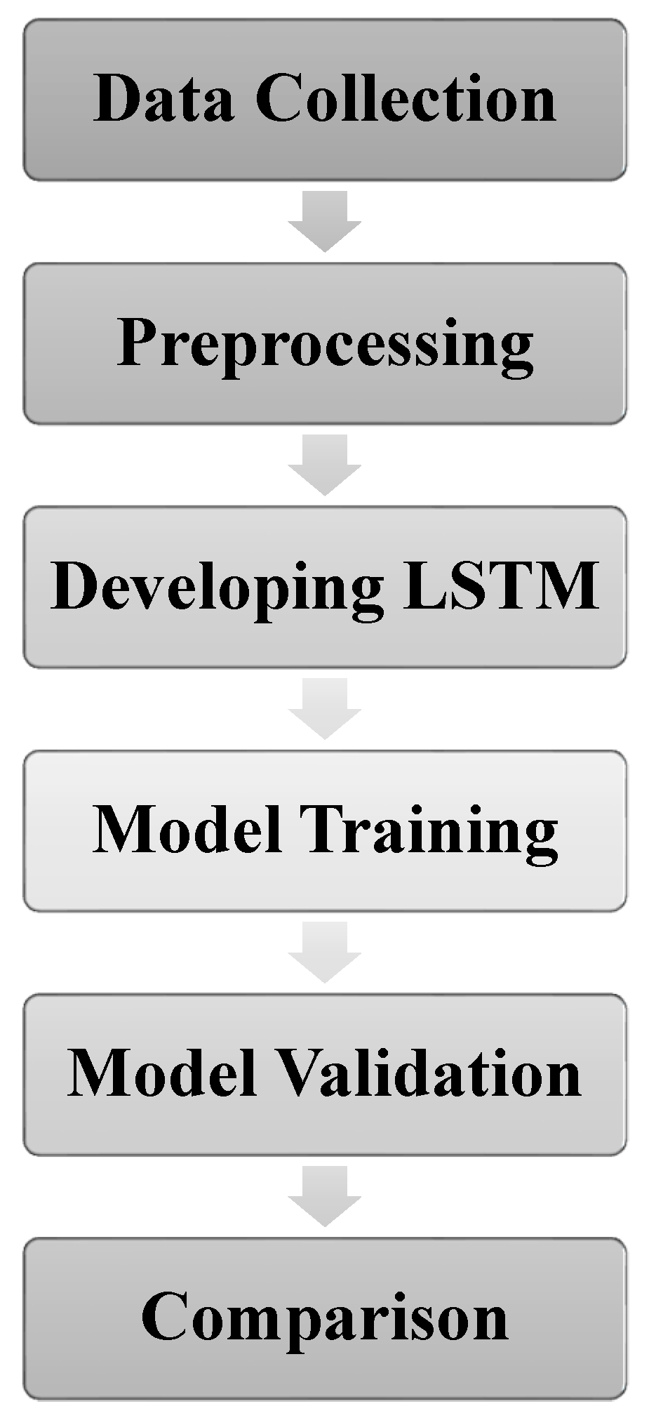 Infrastructures 05 00095 g001