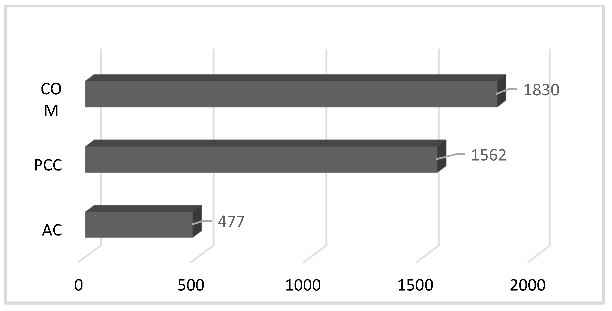Infrastructures 05 00095 g002