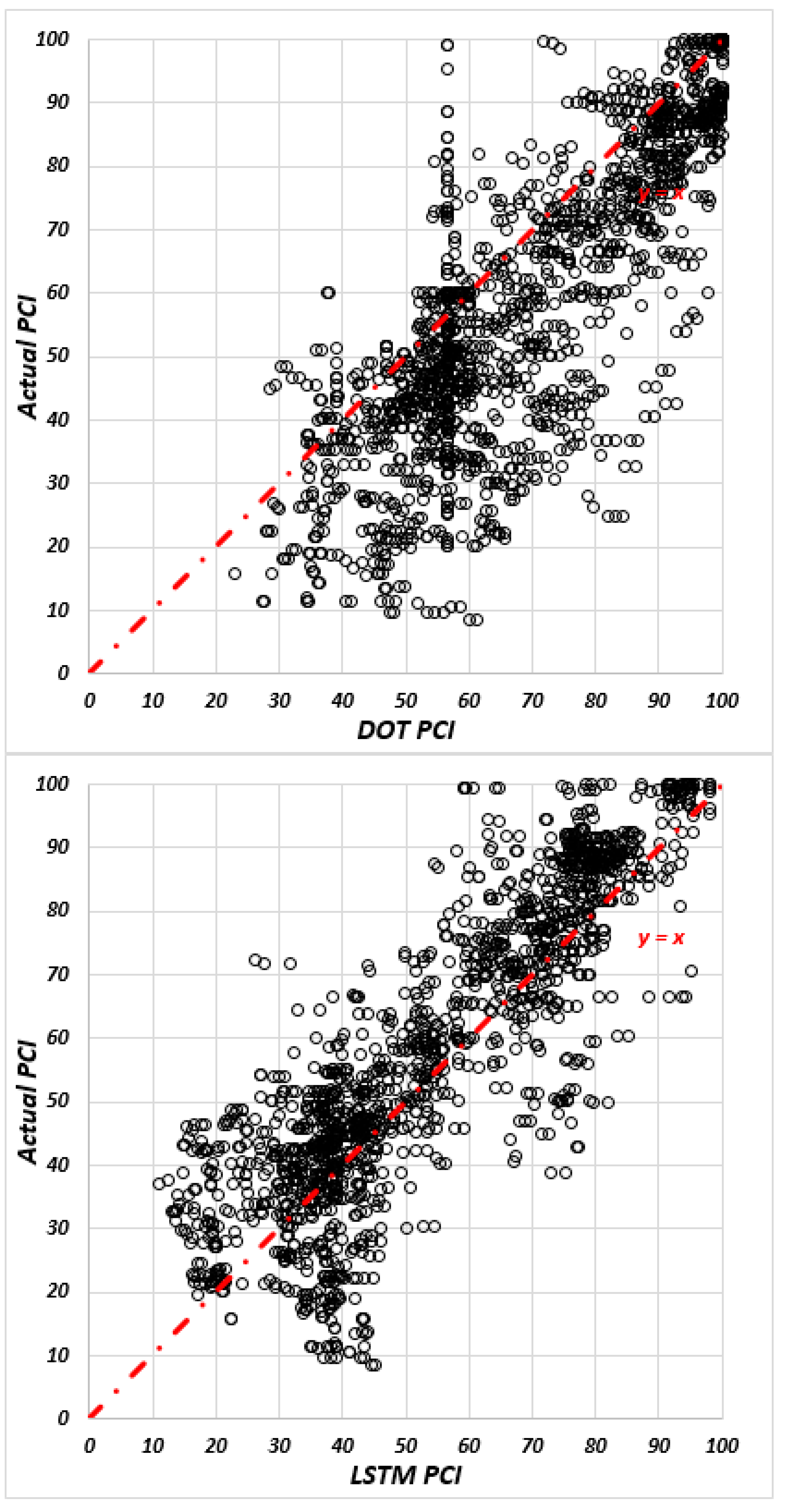 Infrastructures 05 00095 g005