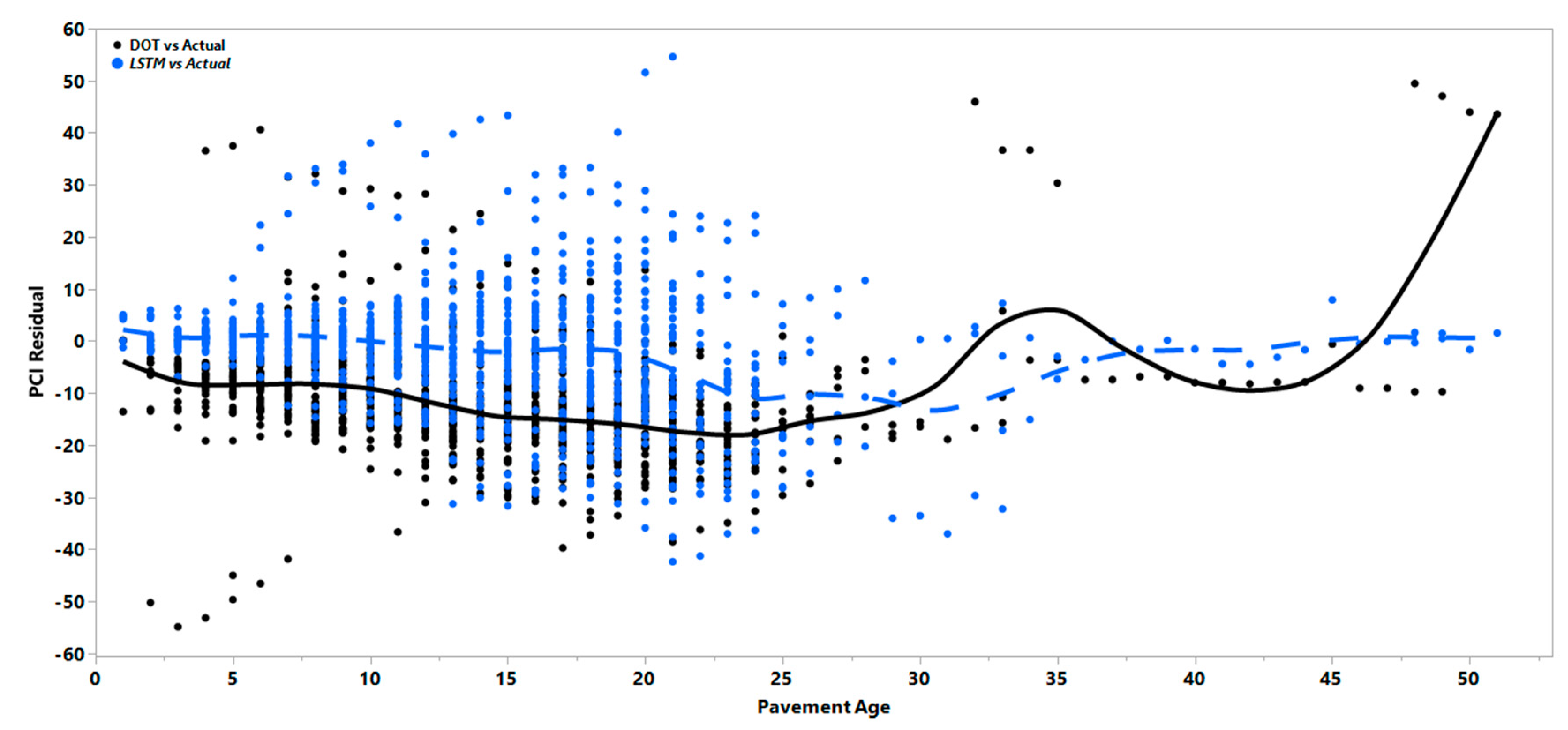 Infrastructures 05 00095 g007
