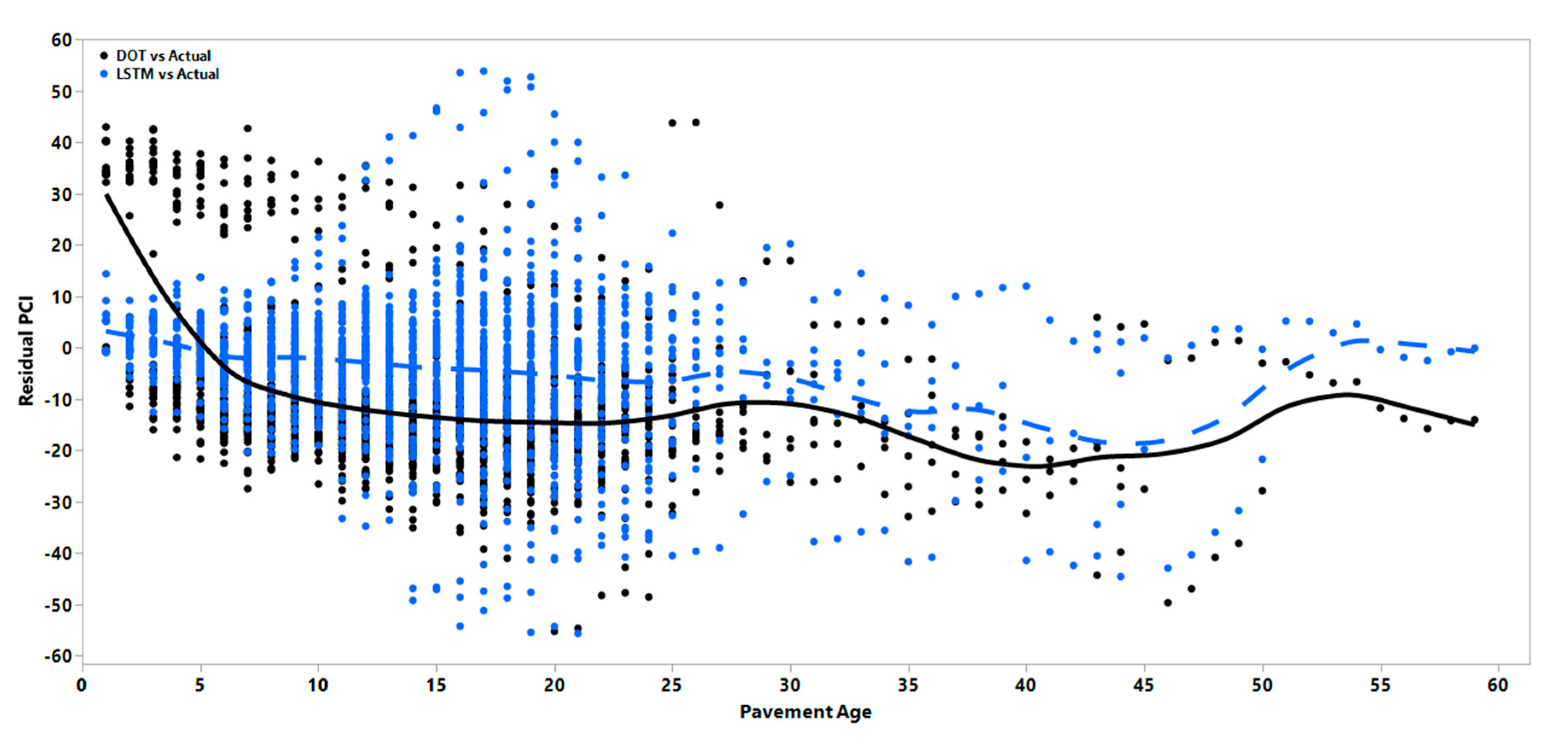 Infrastructures 05 00095 g008