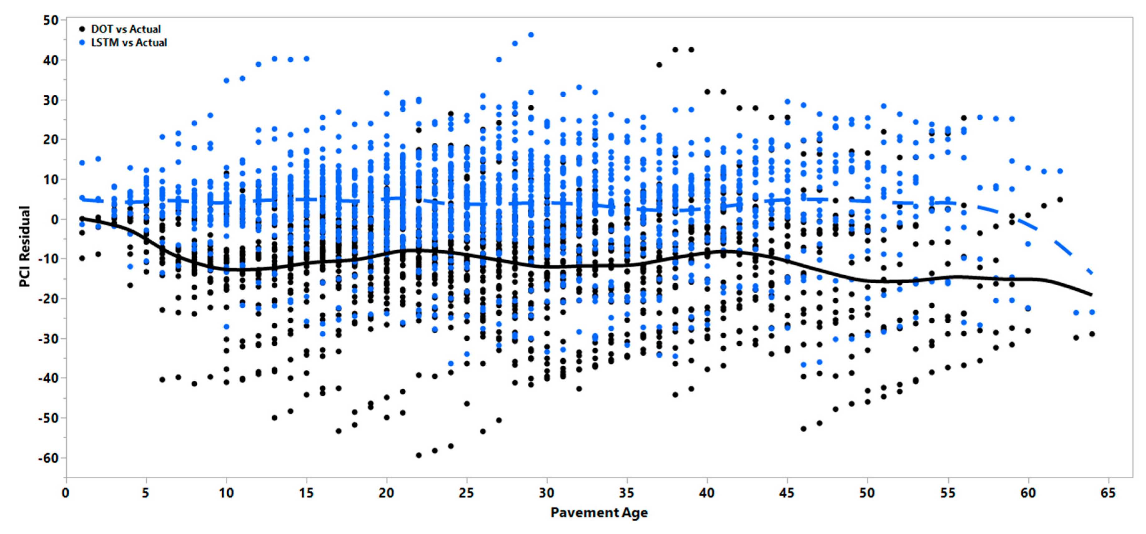 Infrastructures 05 00095 g009