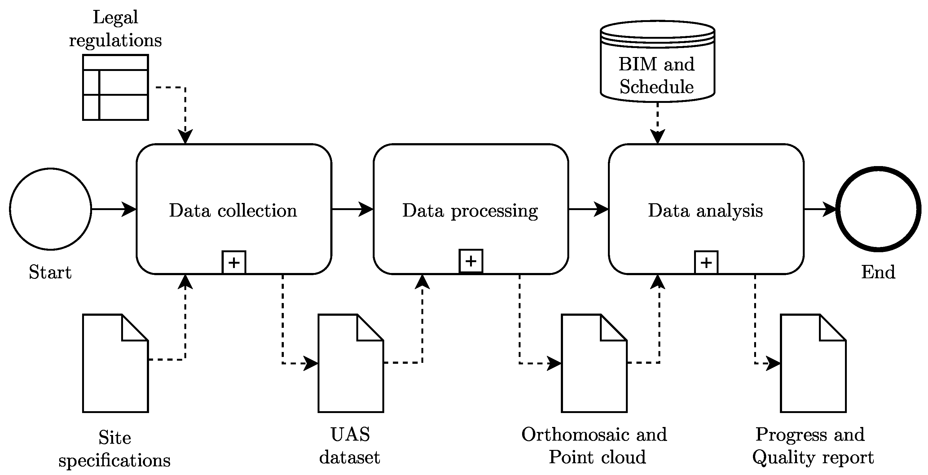 Infrastructures 05 00098 g001