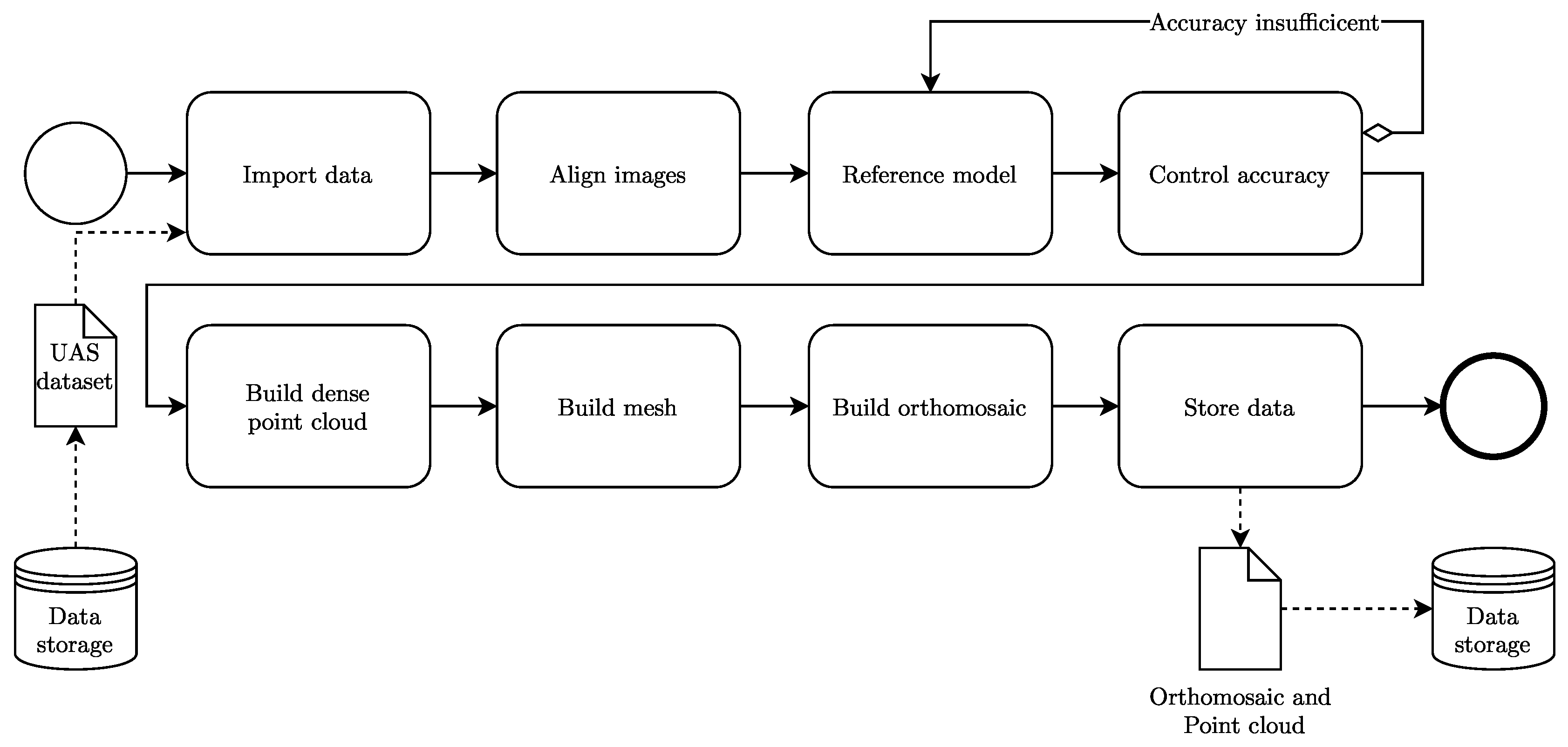 Infrastructures 05 00098 g004