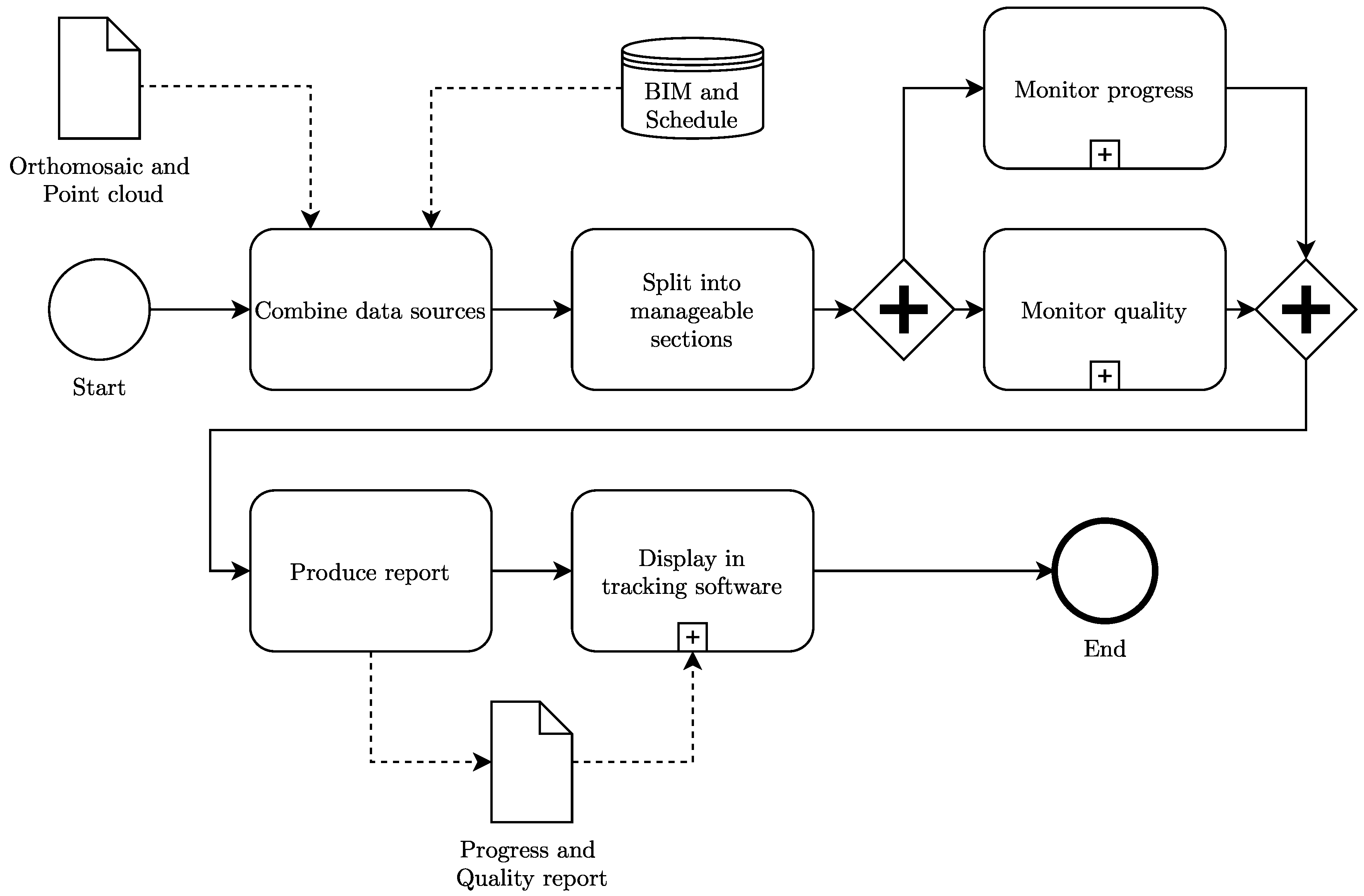Infrastructures 05 00098 g005