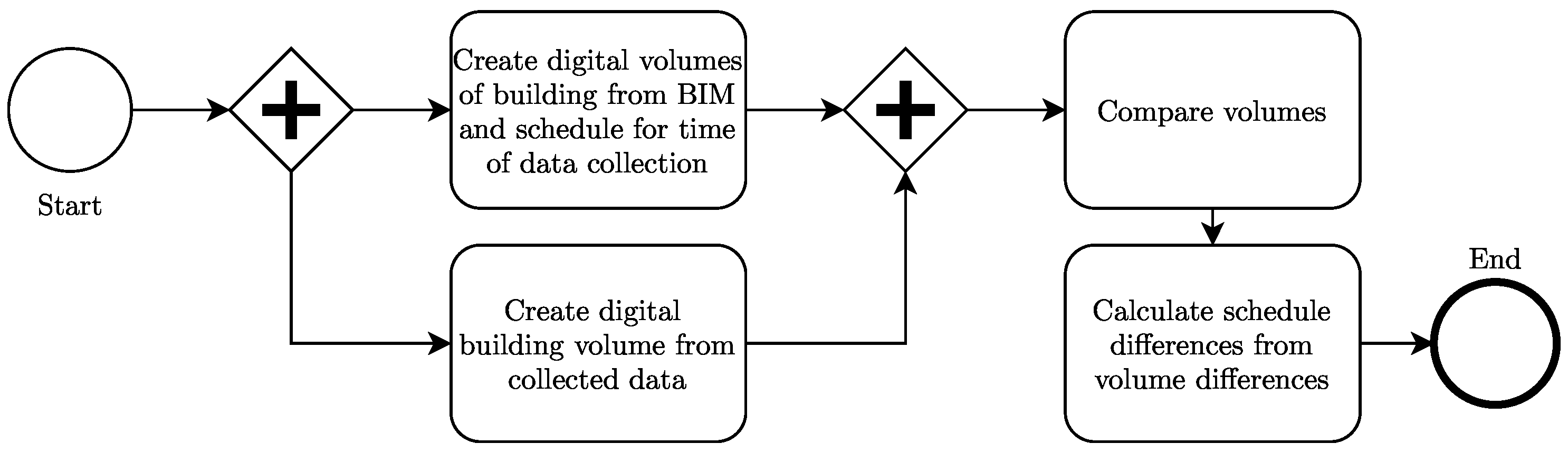 Infrastructures 05 00098 g006
