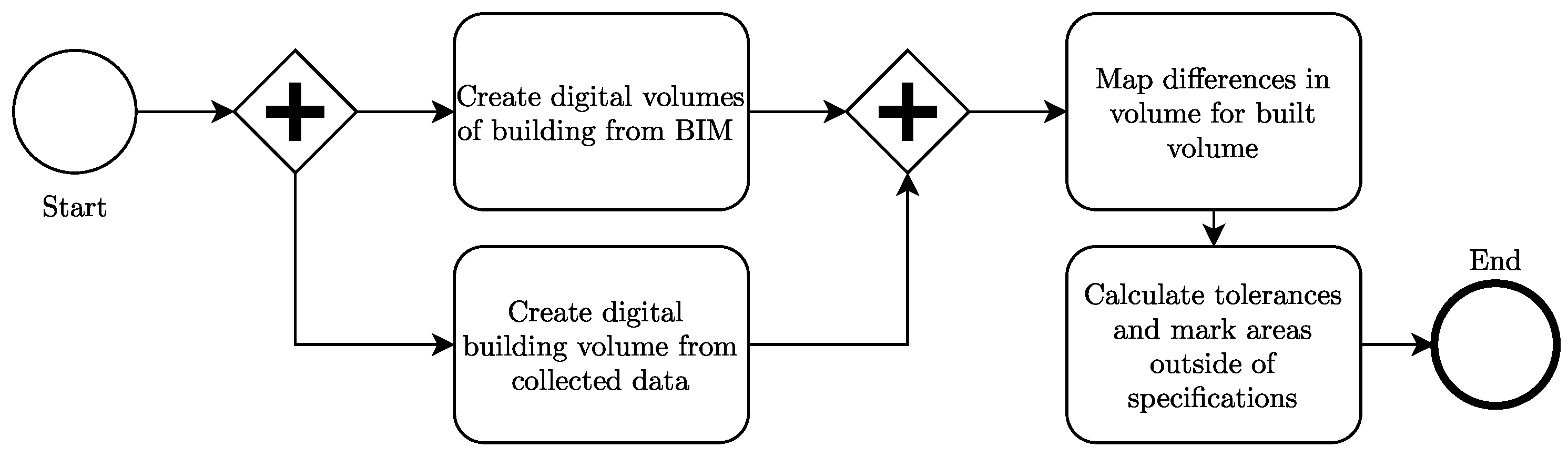 Infrastructures 05 00098 g007