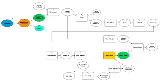 Infrastructures 05 00099 g0a3