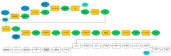 Infrastructures 05 00099 g0a5