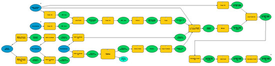Infrastructures 05 00099 g0a6