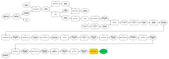 Infrastructures 05 00099 g0a7
