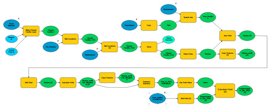 Infrastructures 05 00099 g0a8