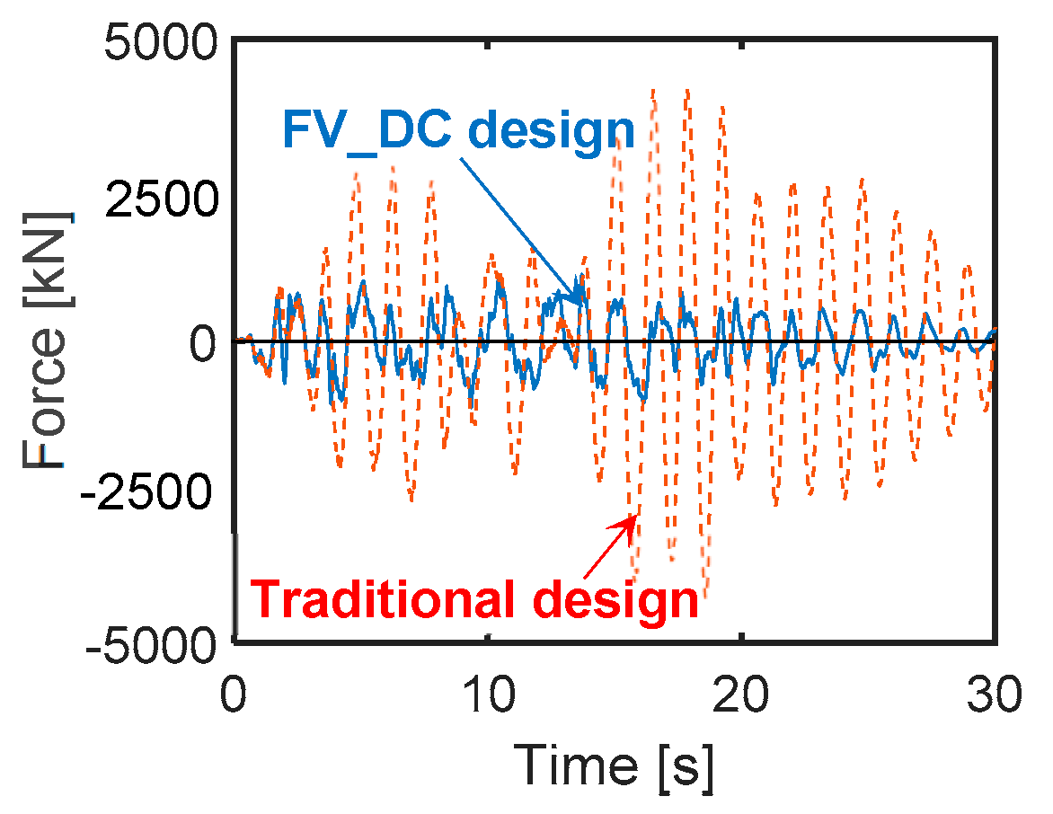 Infrastructures 05 00104 g009 Infrastructures 05 00104 g009