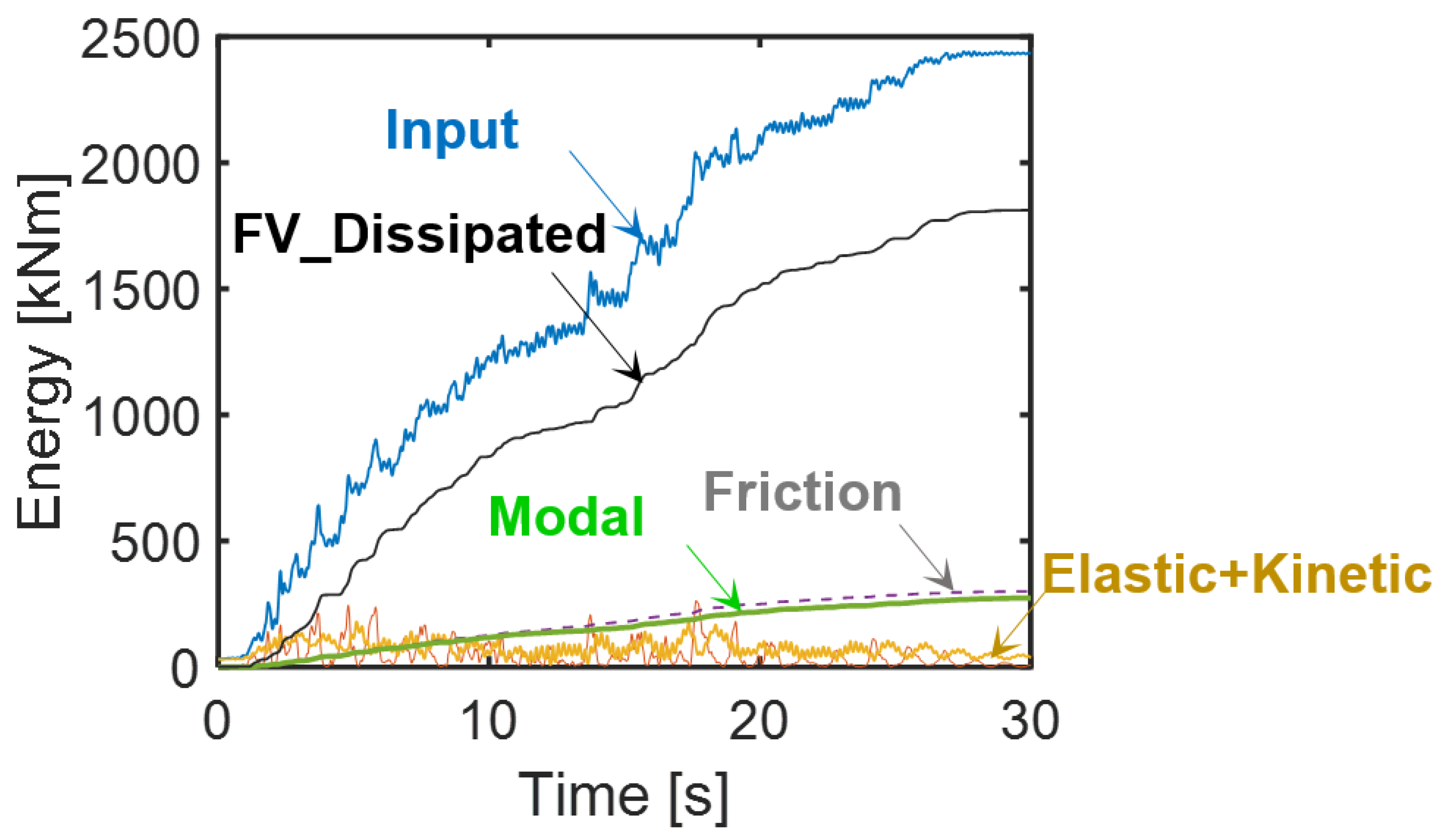 Infrastructures 05 00104 g010 Infrastructures 05 00104 g010