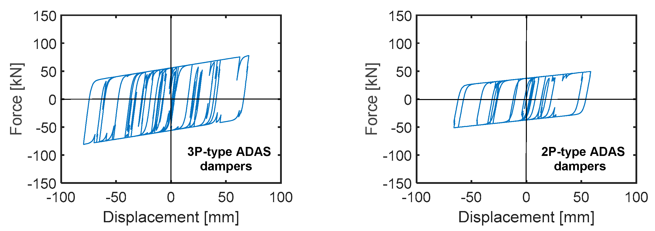 Infrastructures 05 00104 g014 Infrastructures 05 00104 g014