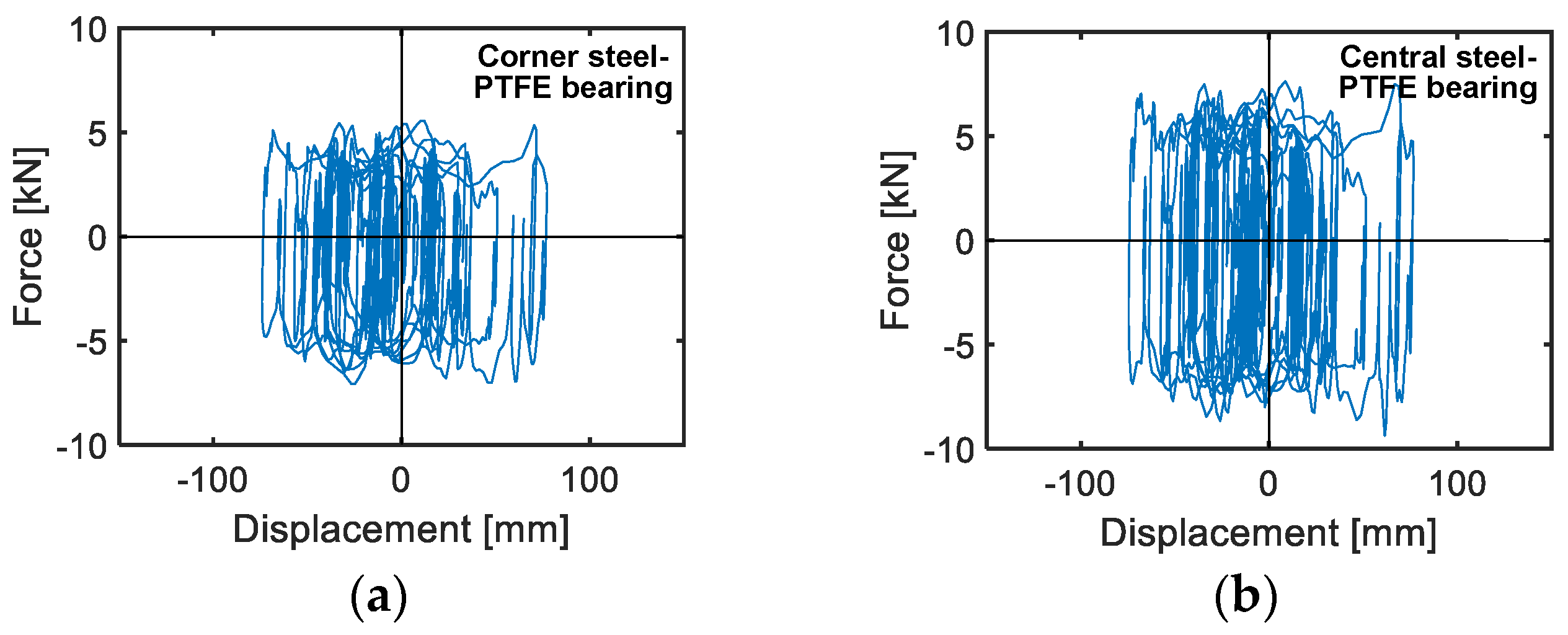 Infrastructures 05 00104 g015 Infrastructures 05 00104 g015