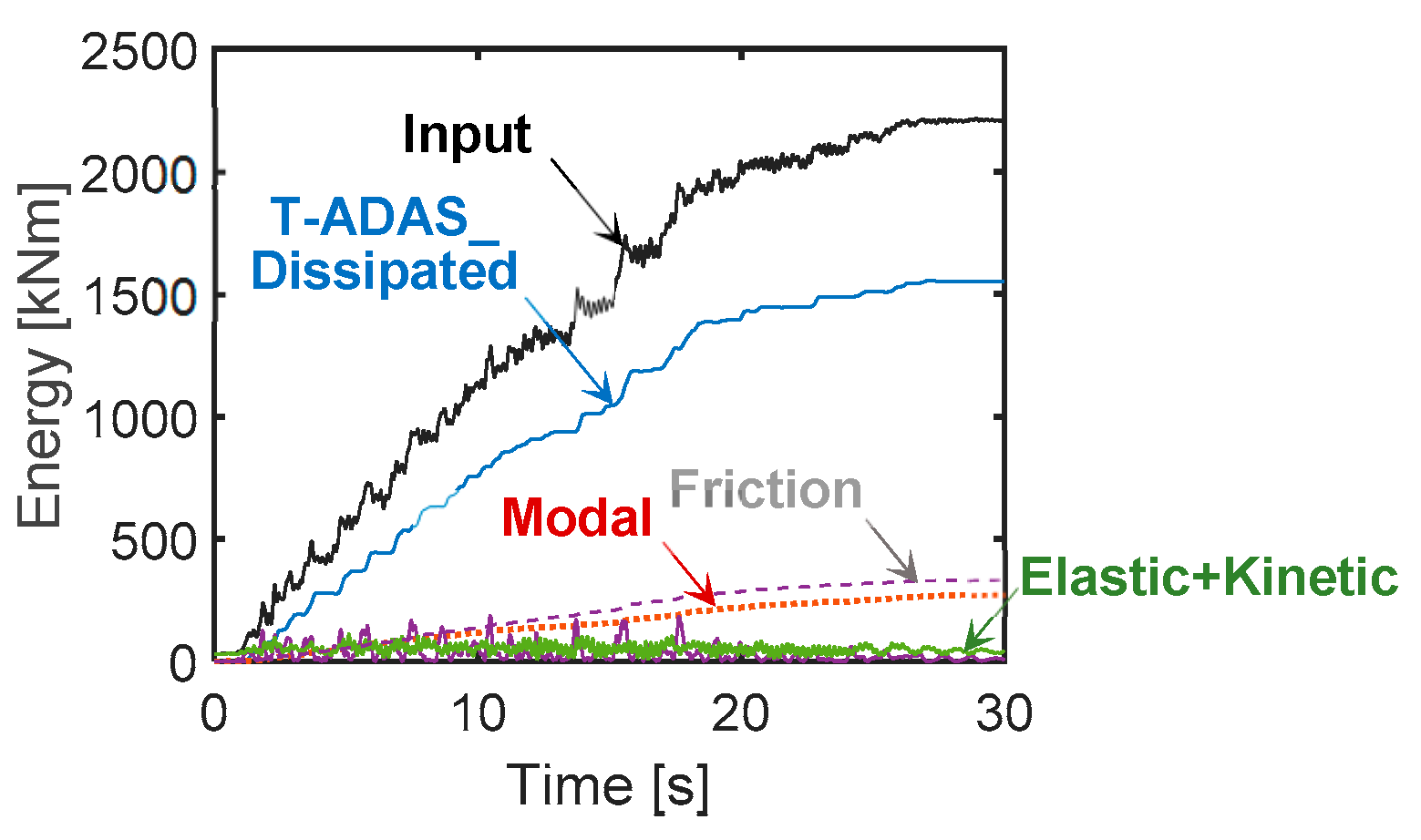 Infrastructures 05 00104 g017 Infrastructures 05 00104 g017