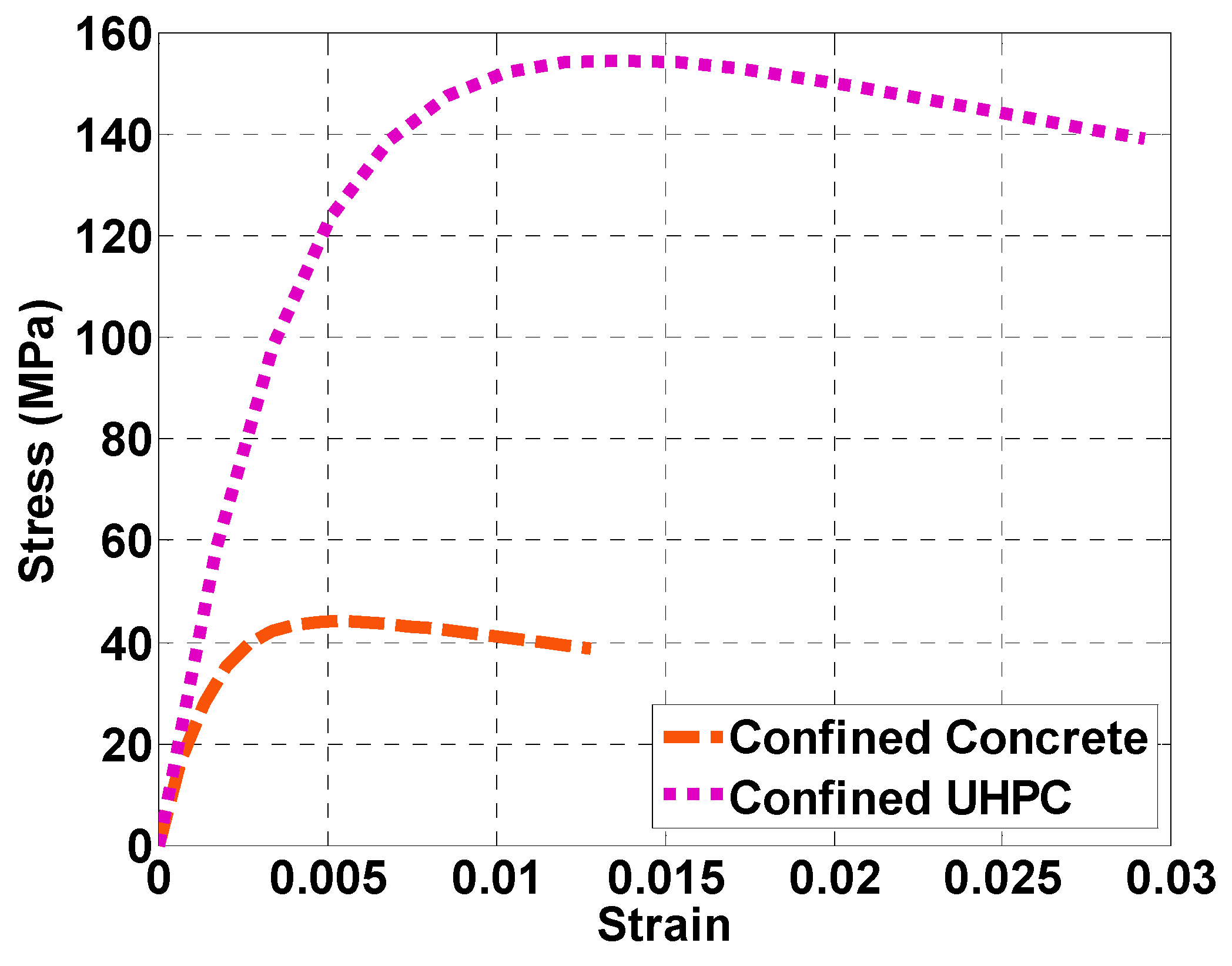 Infrastructures 05 00105 g003