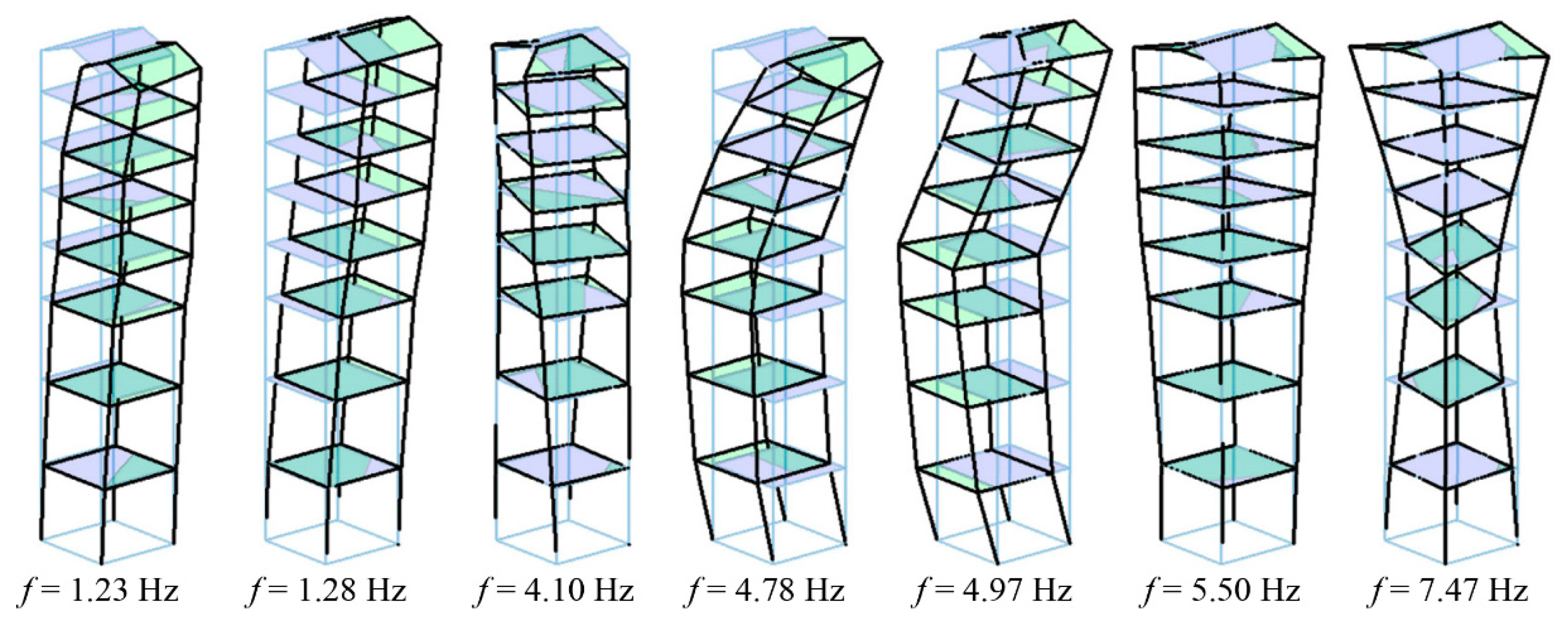 Infrastructures 05 00106 g007