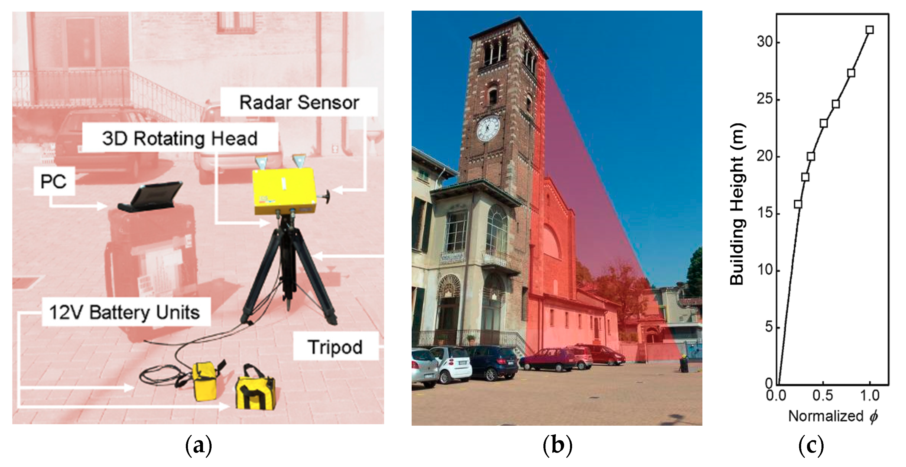 Infrastructures 05 00106 g008
