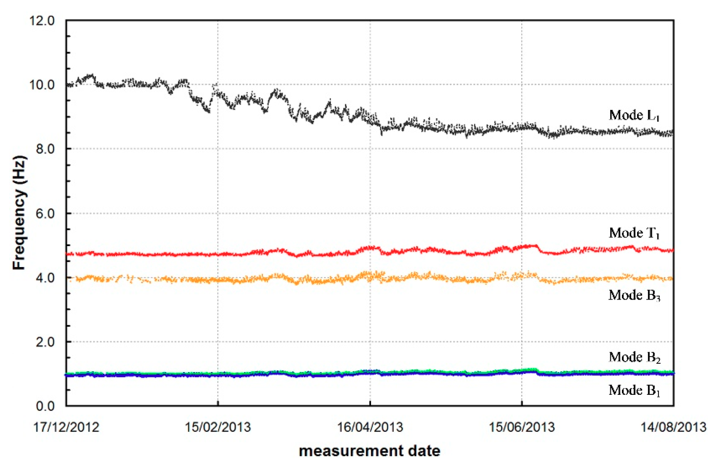 Infrastructures 05 00106 g009