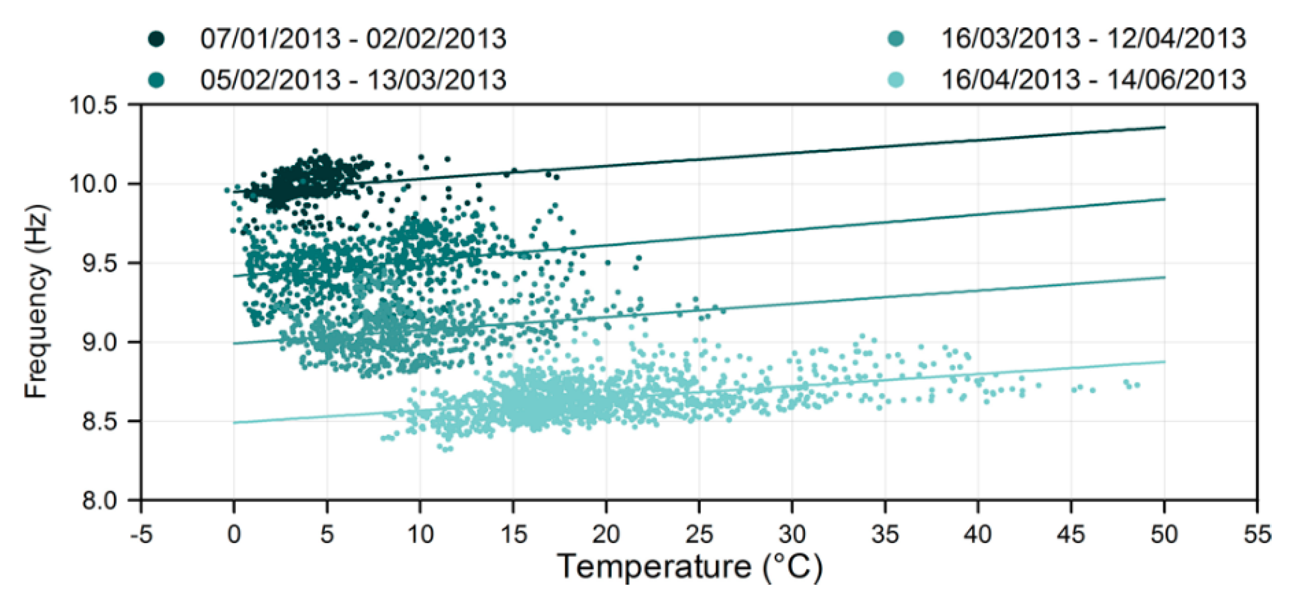 Infrastructures 05 00106 g010