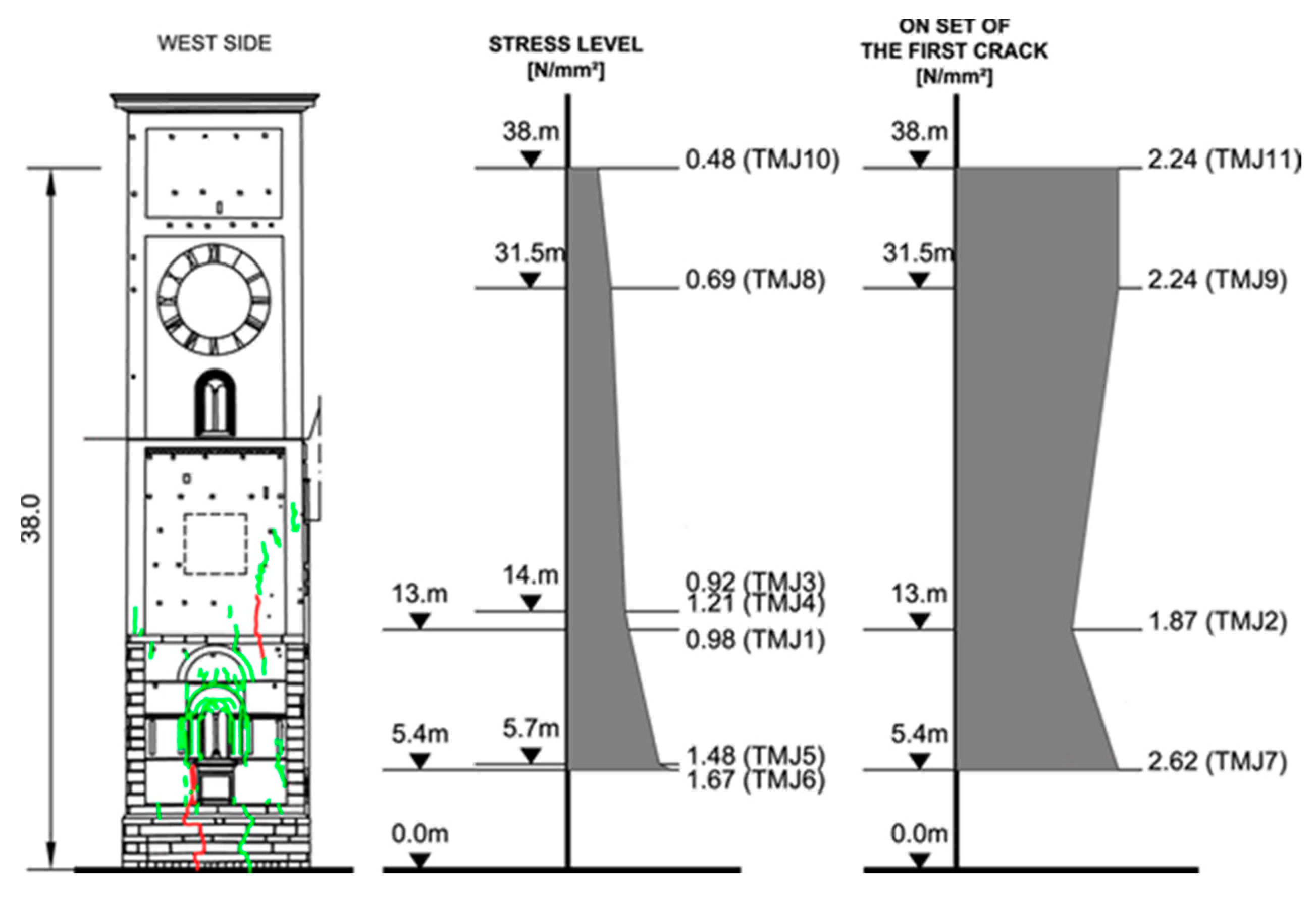 Infrastructures 05 00106 g013