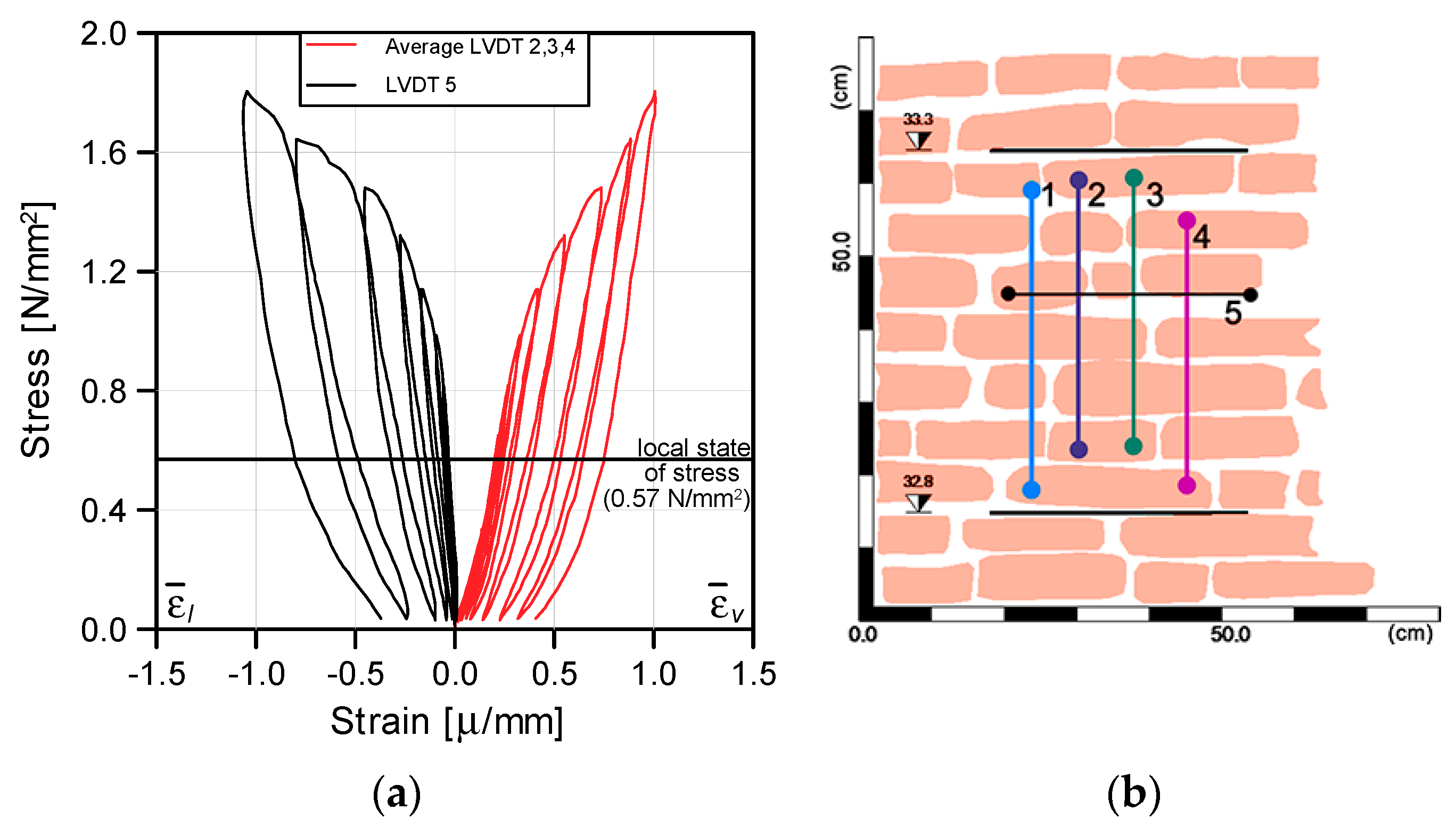 Infrastructures 05 00106 g014