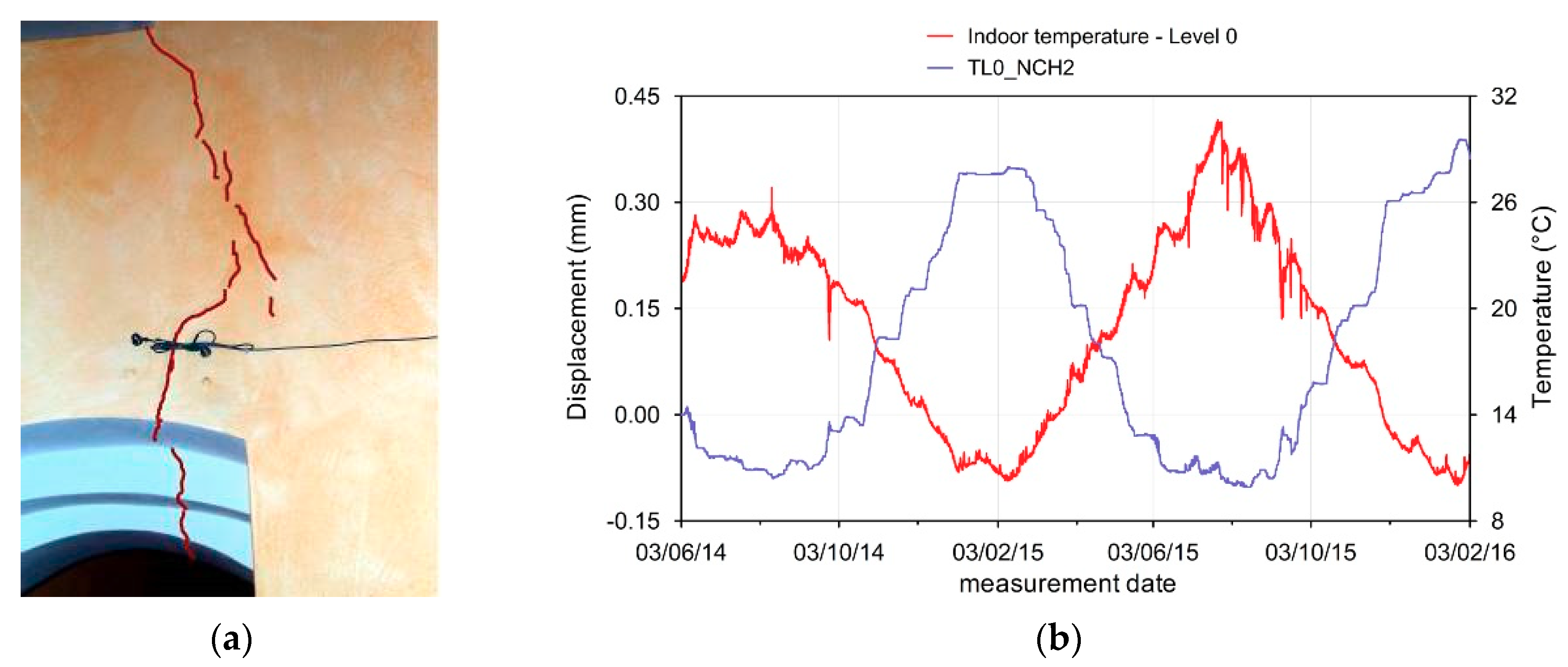 Infrastructures 05 00106 g015