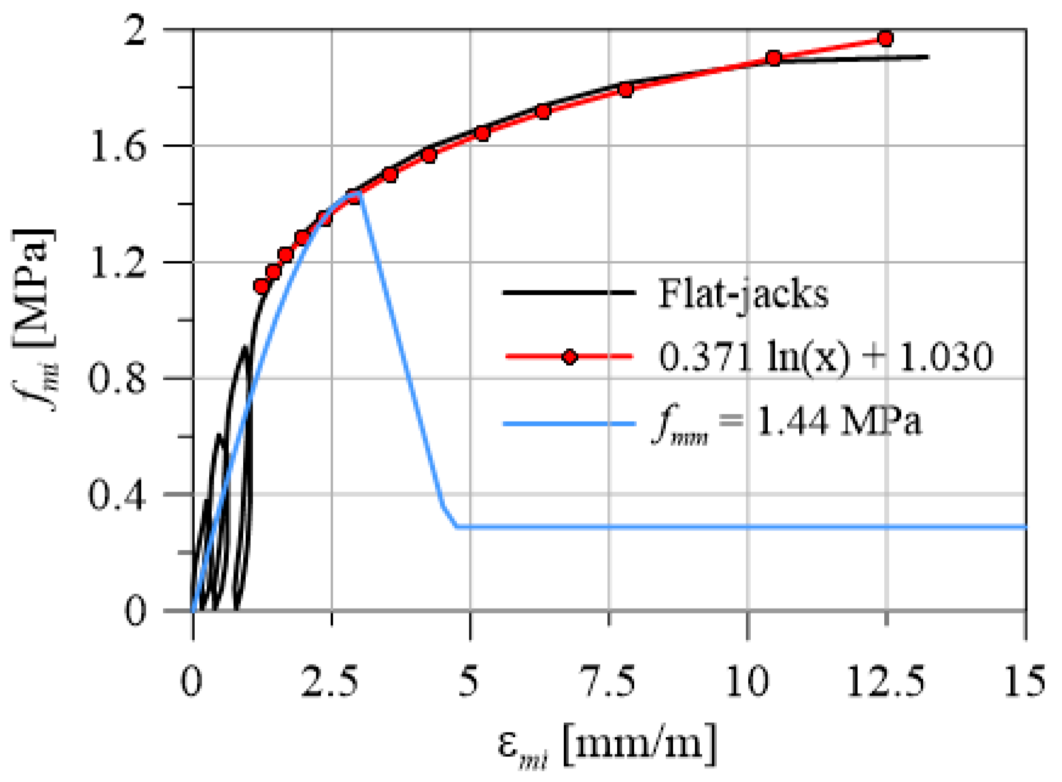 Infrastructures 05 00108 g003 Infrastructures 05 00108 g003