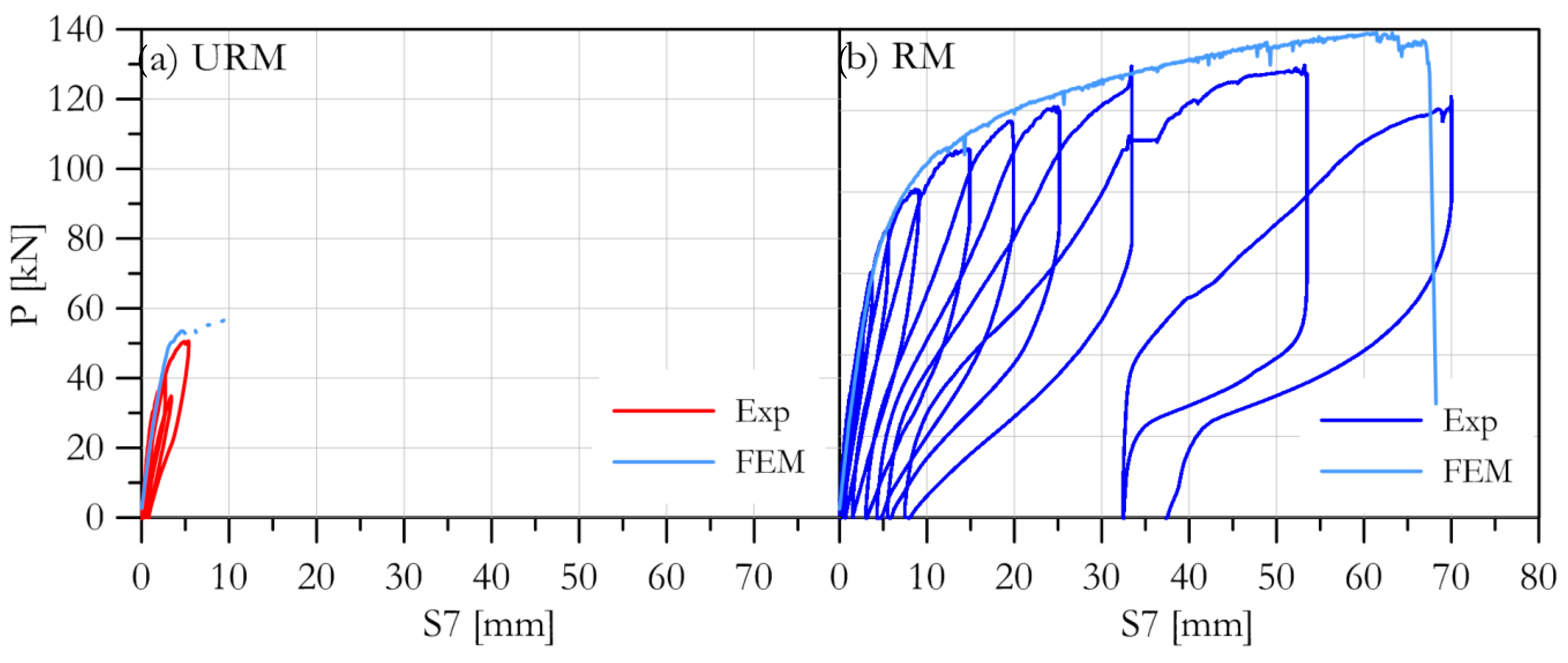 Infrastructures 05 00108 g007 Infrastructures 05 00108 g007