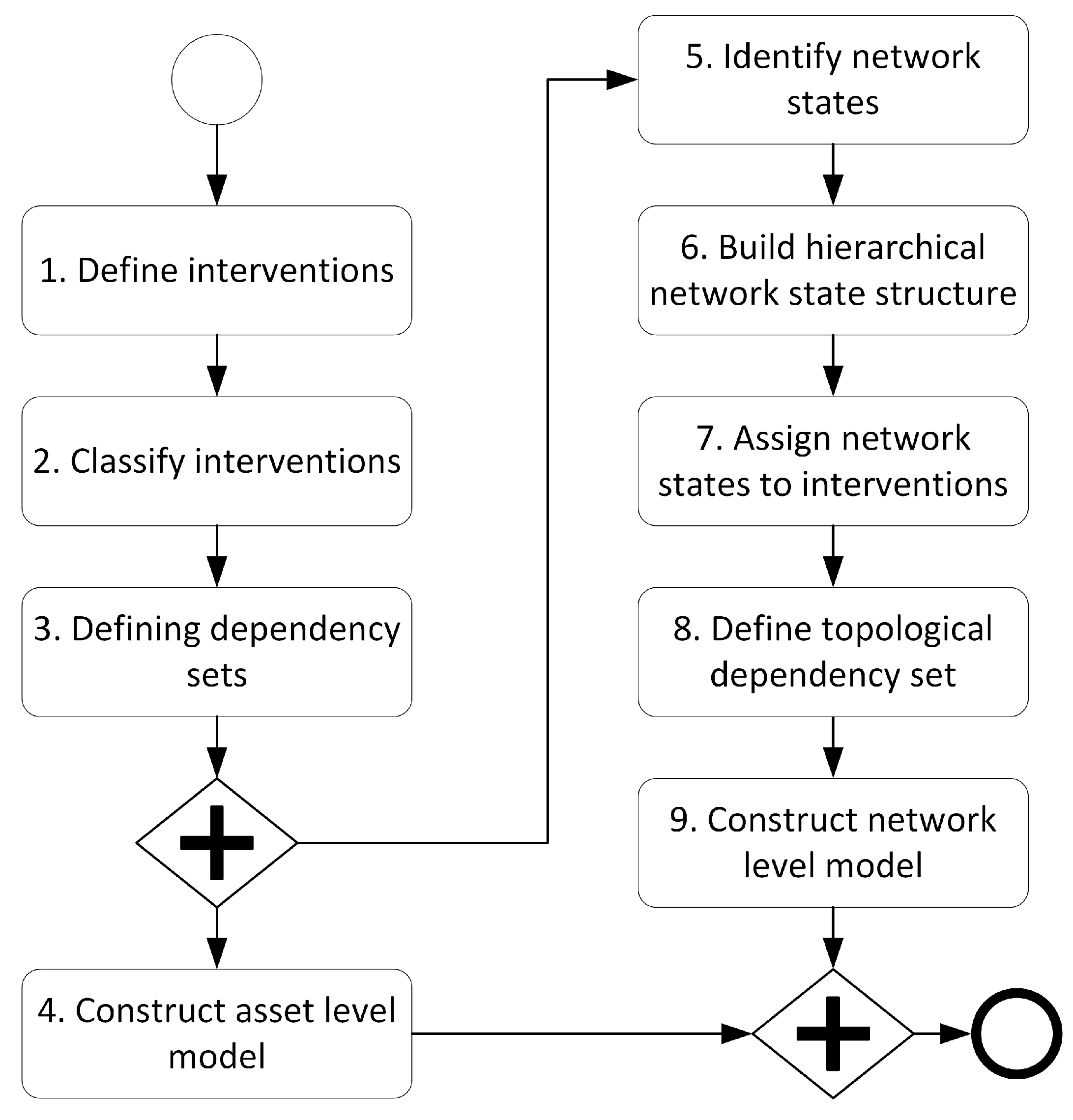 Infrastructures 05 00113 g002