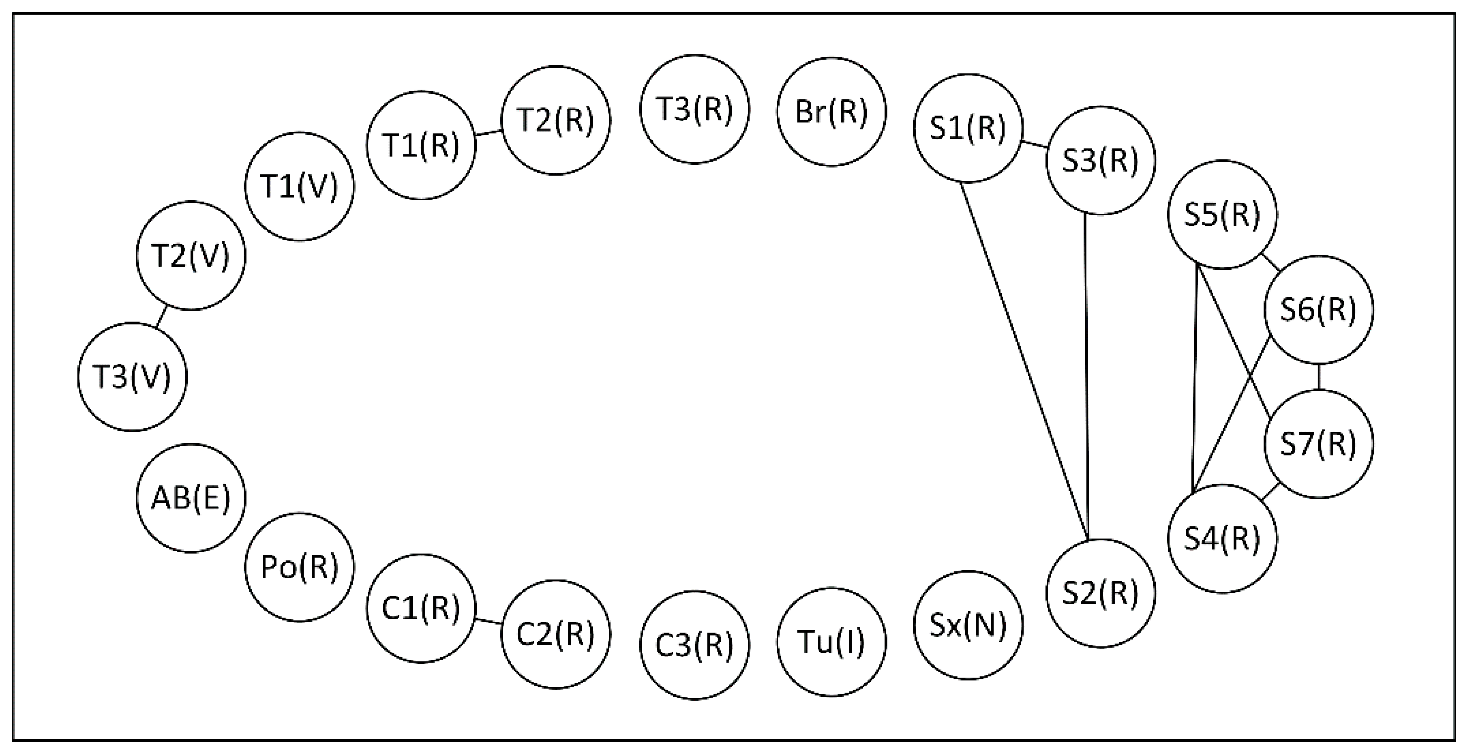 Infrastructures 05 00113 g004