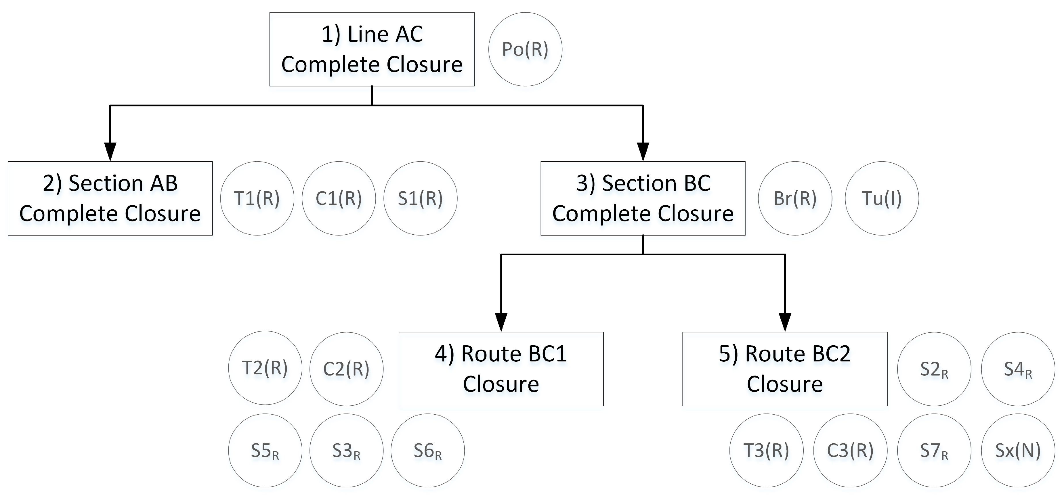 Infrastructures 05 00113 g005