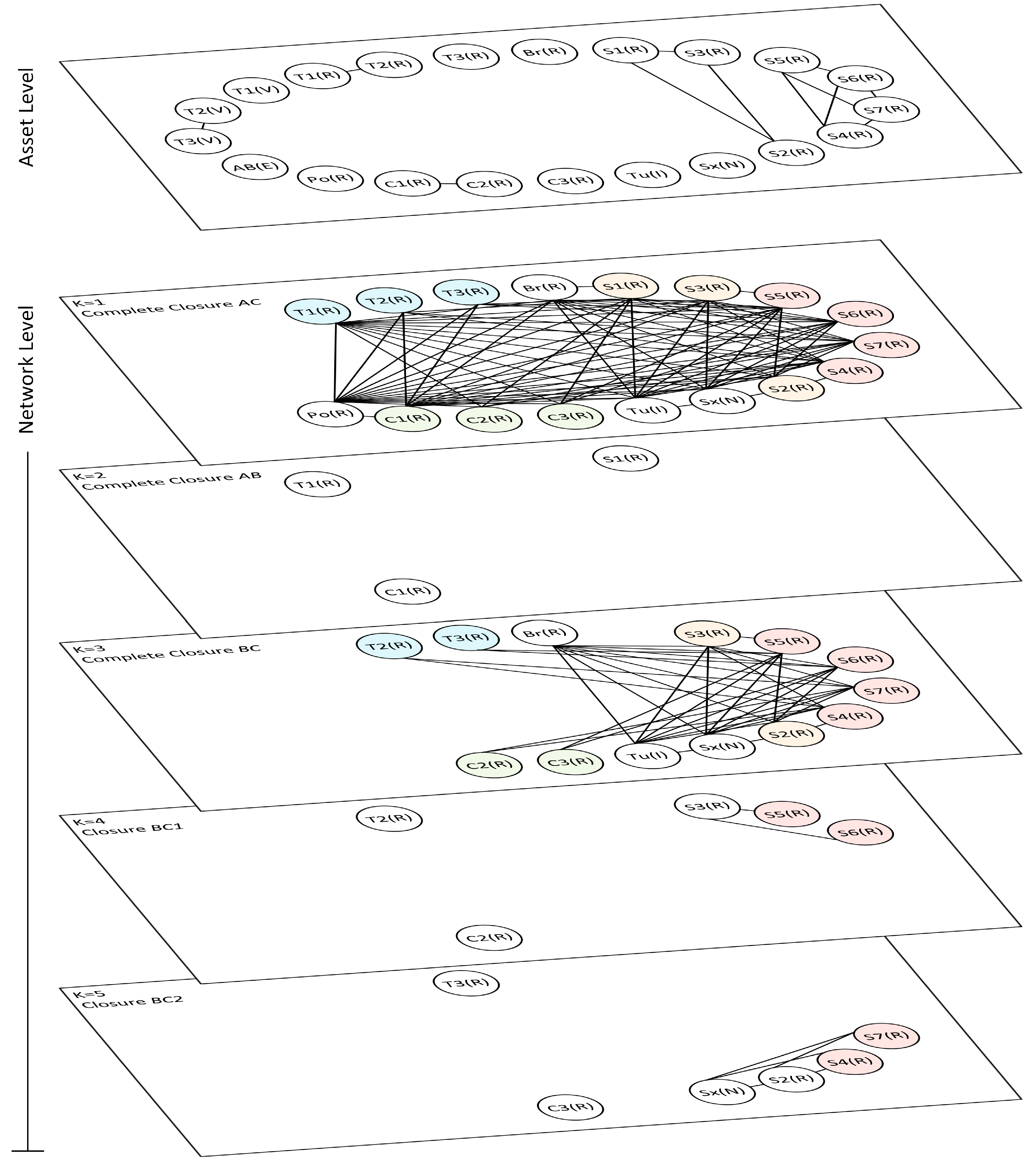 Infrastructures 05 00113 g006
