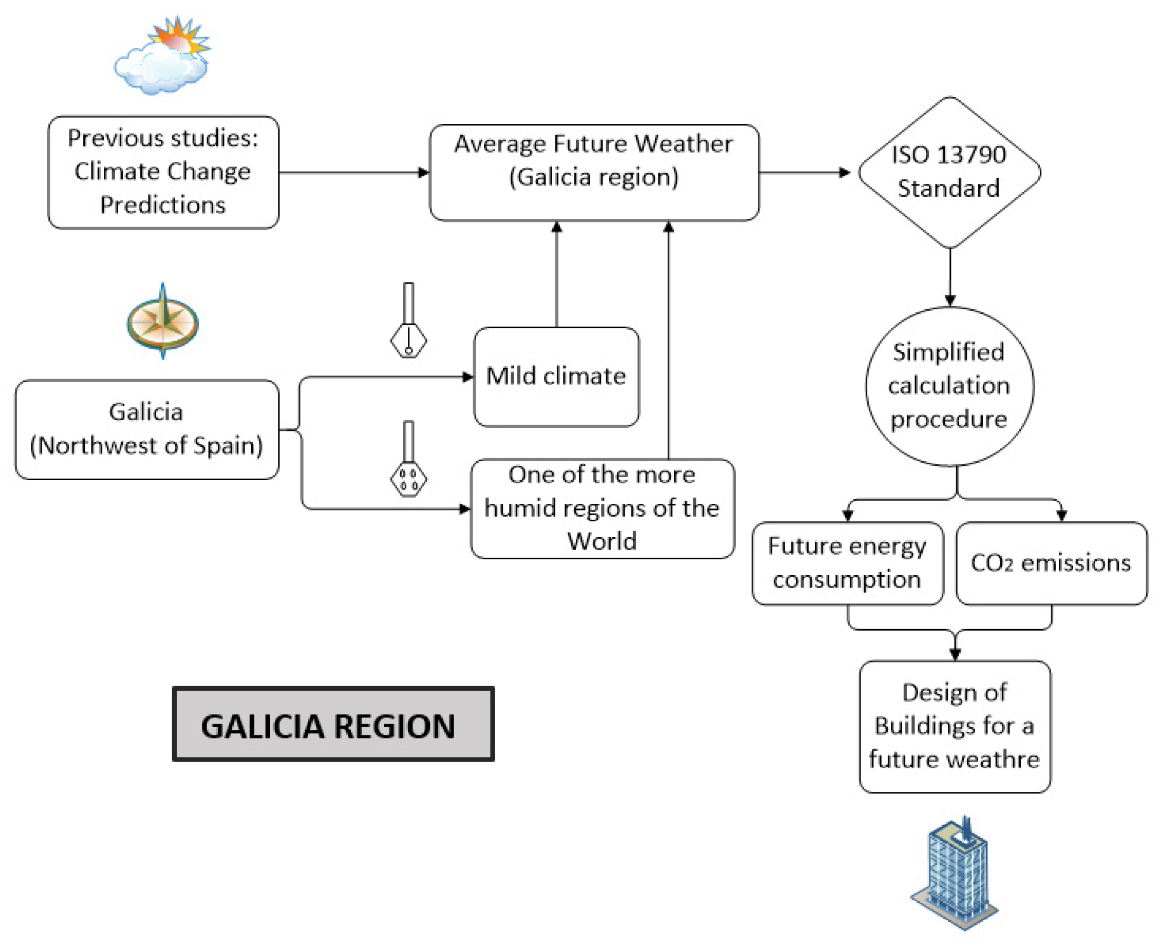 Infrastructures 05 00114 g001