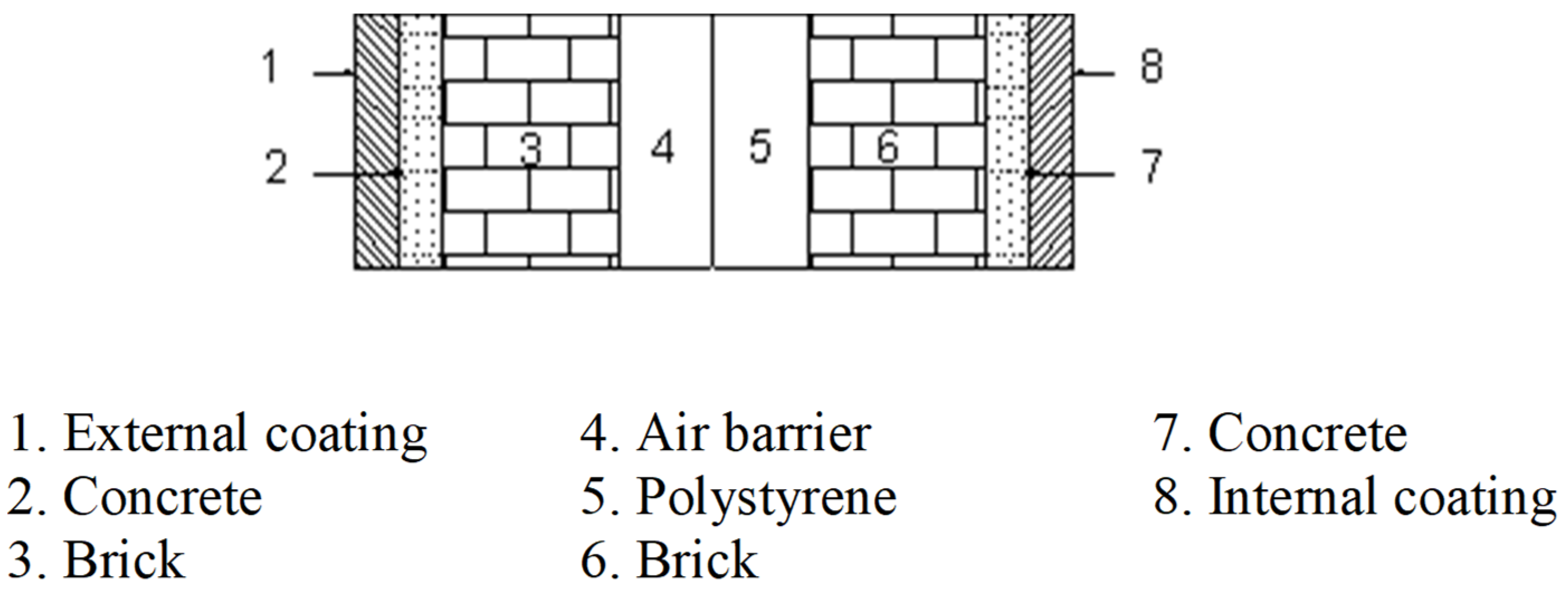 Infrastructures 05 00114 g003