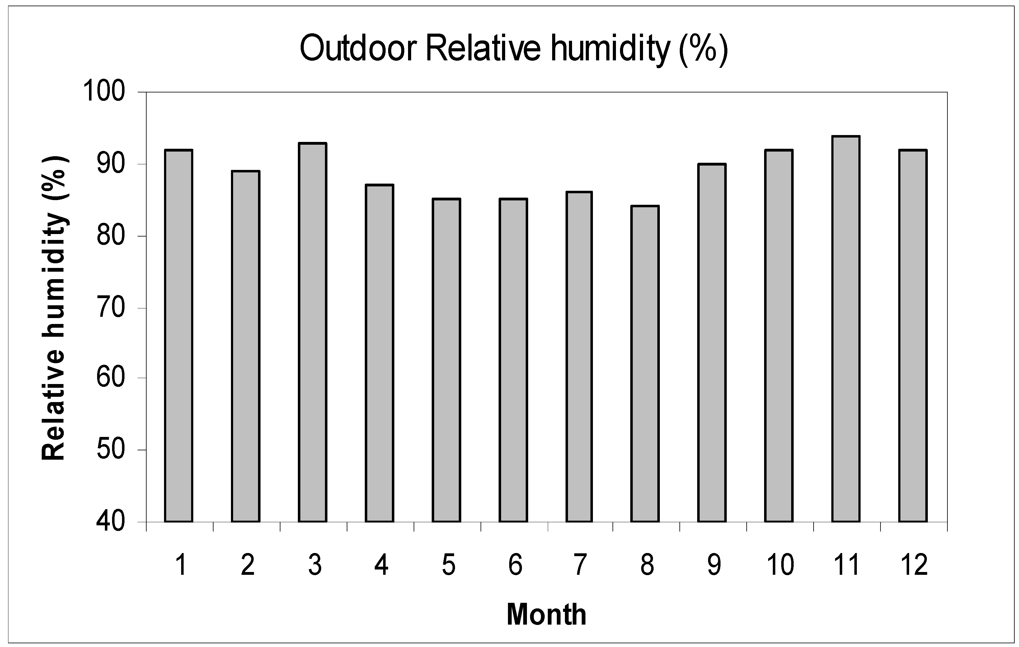 Infrastructures 05 00114 g004