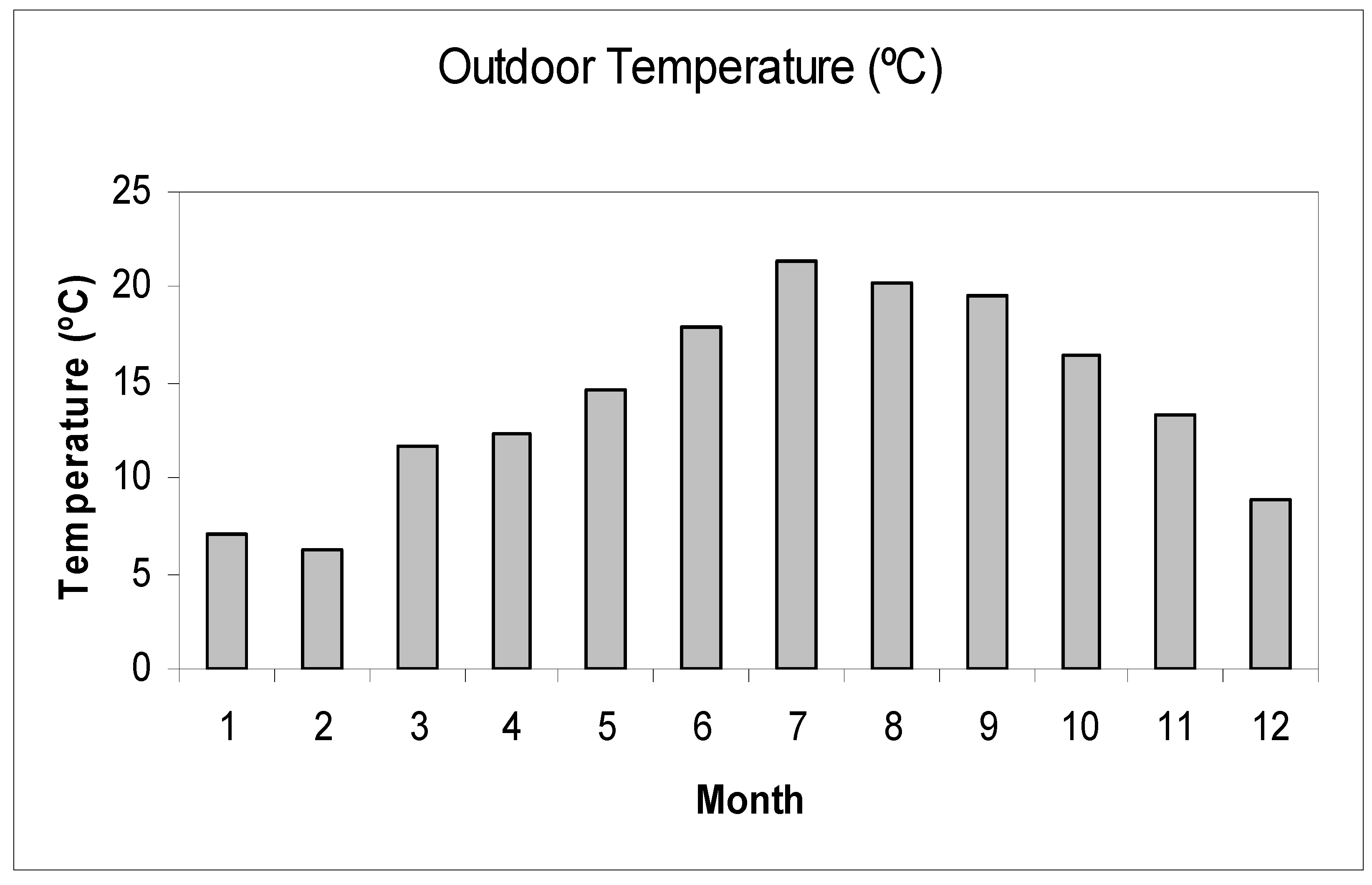 Infrastructures 05 00114 g005
