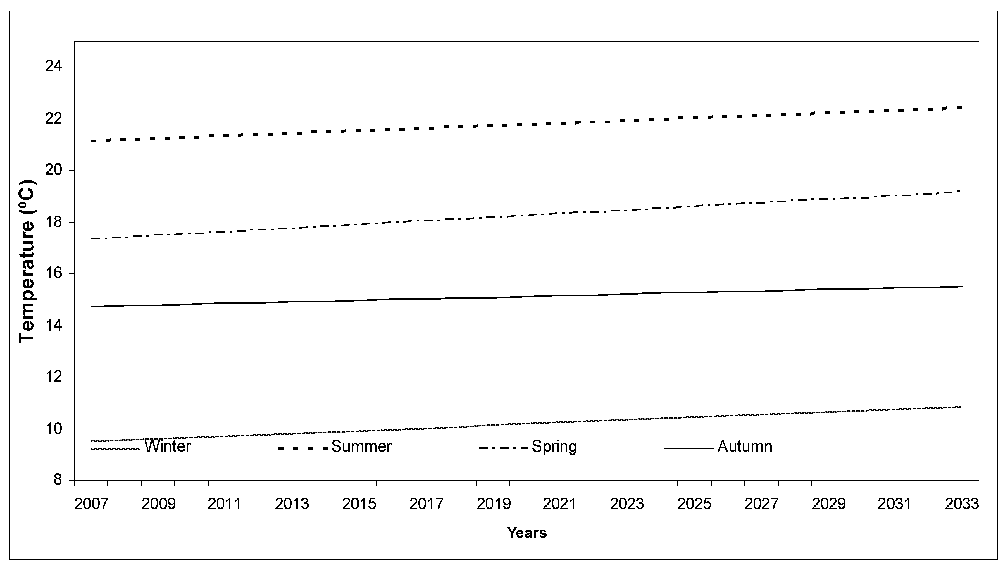 Infrastructures 05 00114 g006
