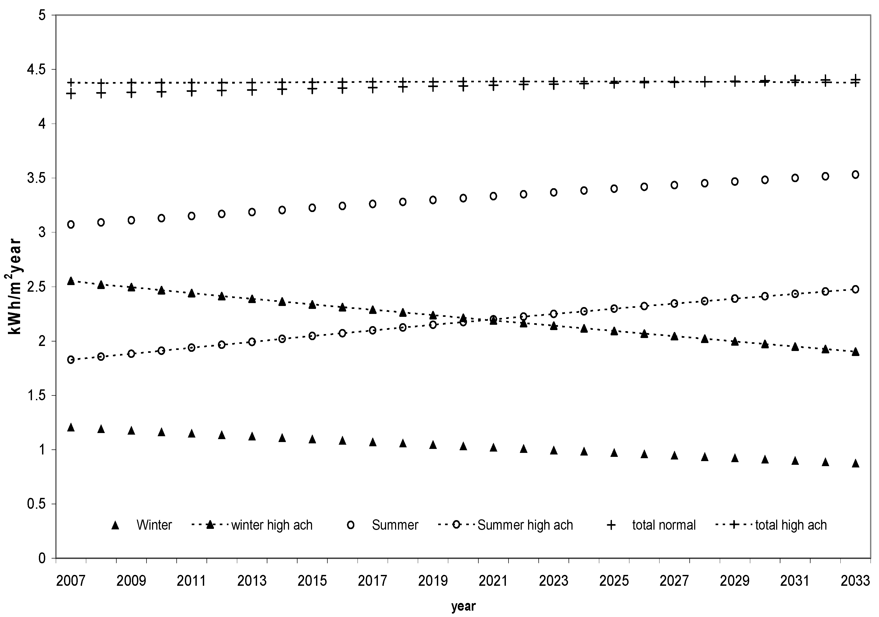 Infrastructures 05 00114 g007