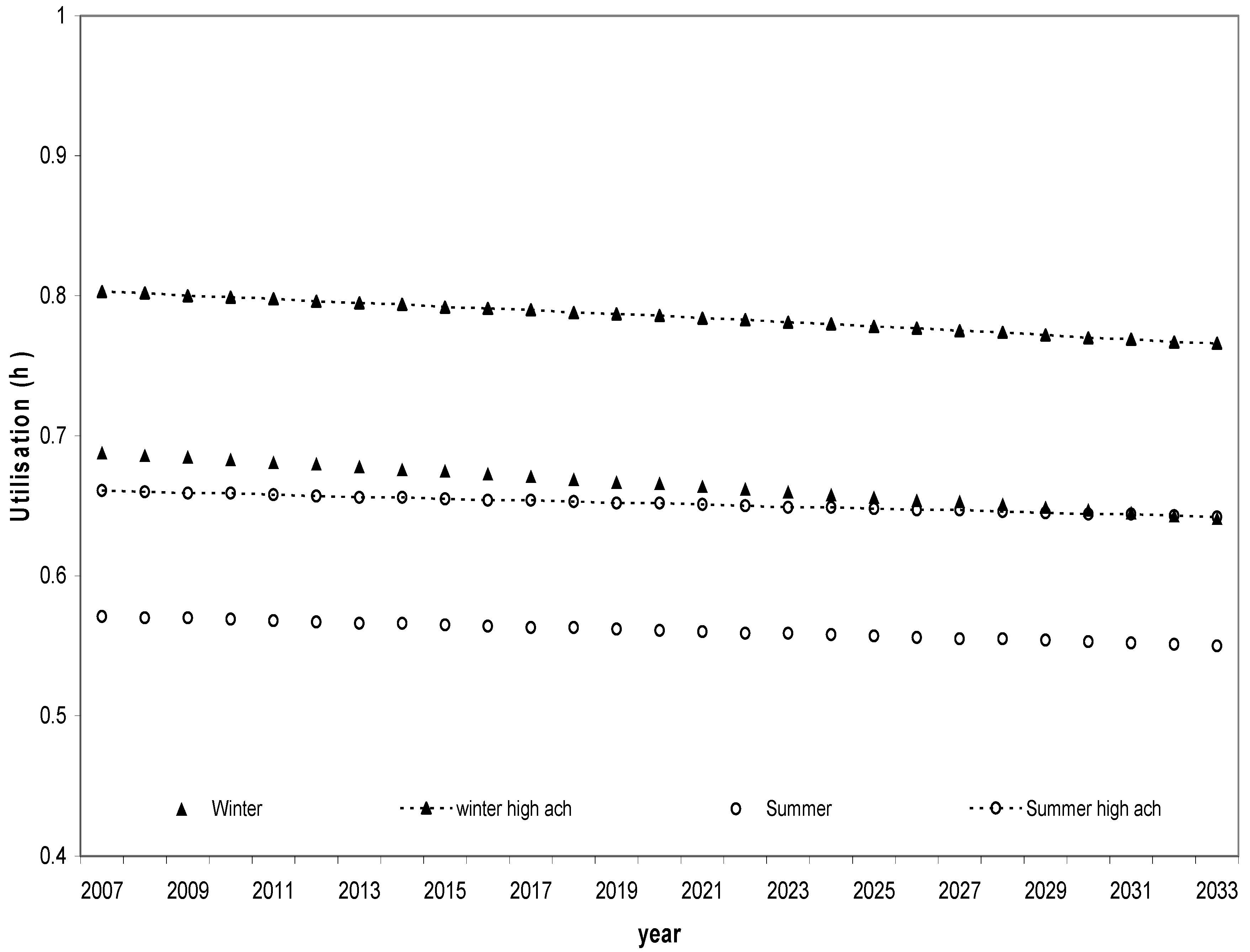 Infrastructures 05 00114 g008
