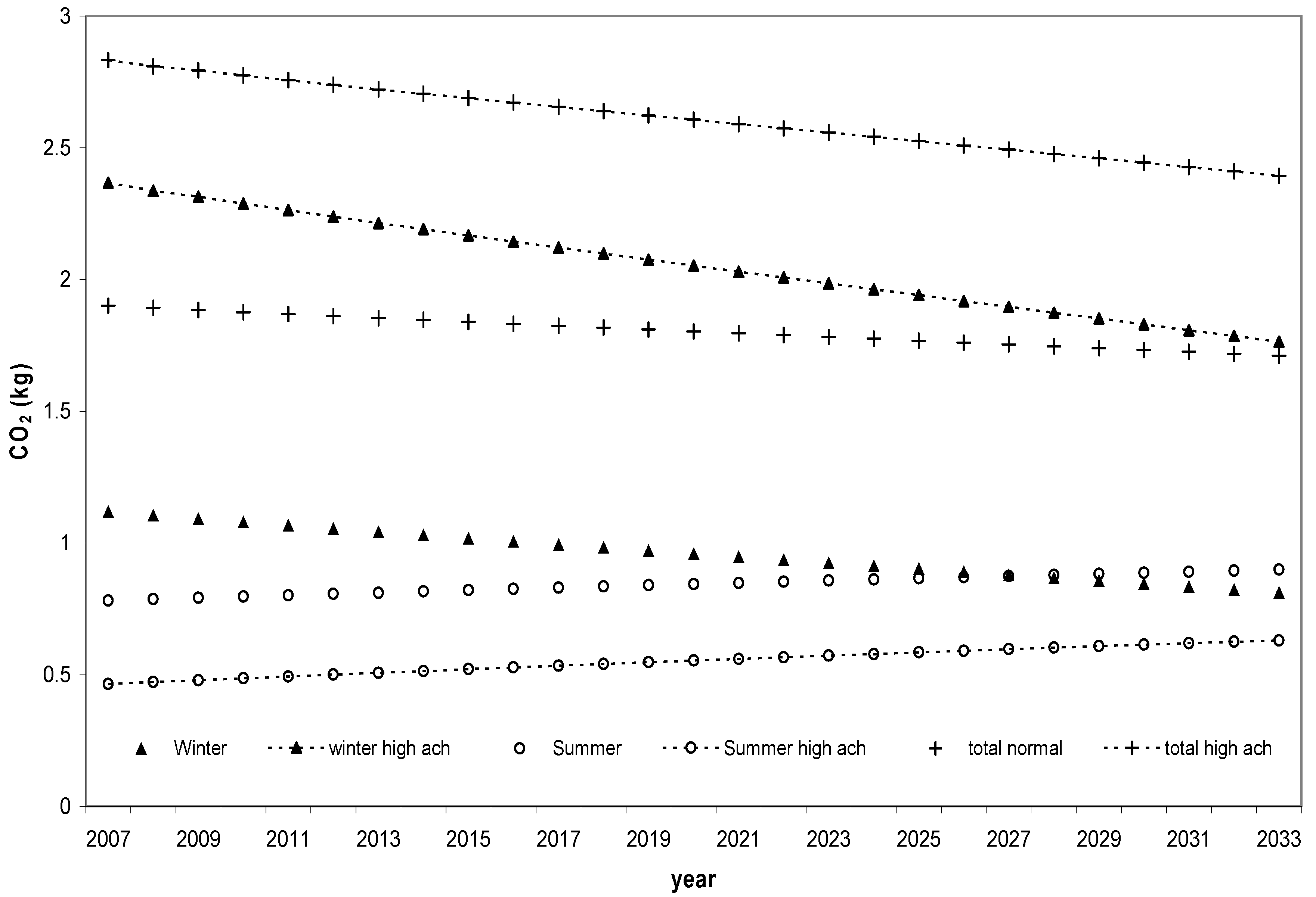 Infrastructures 05 00114 g009